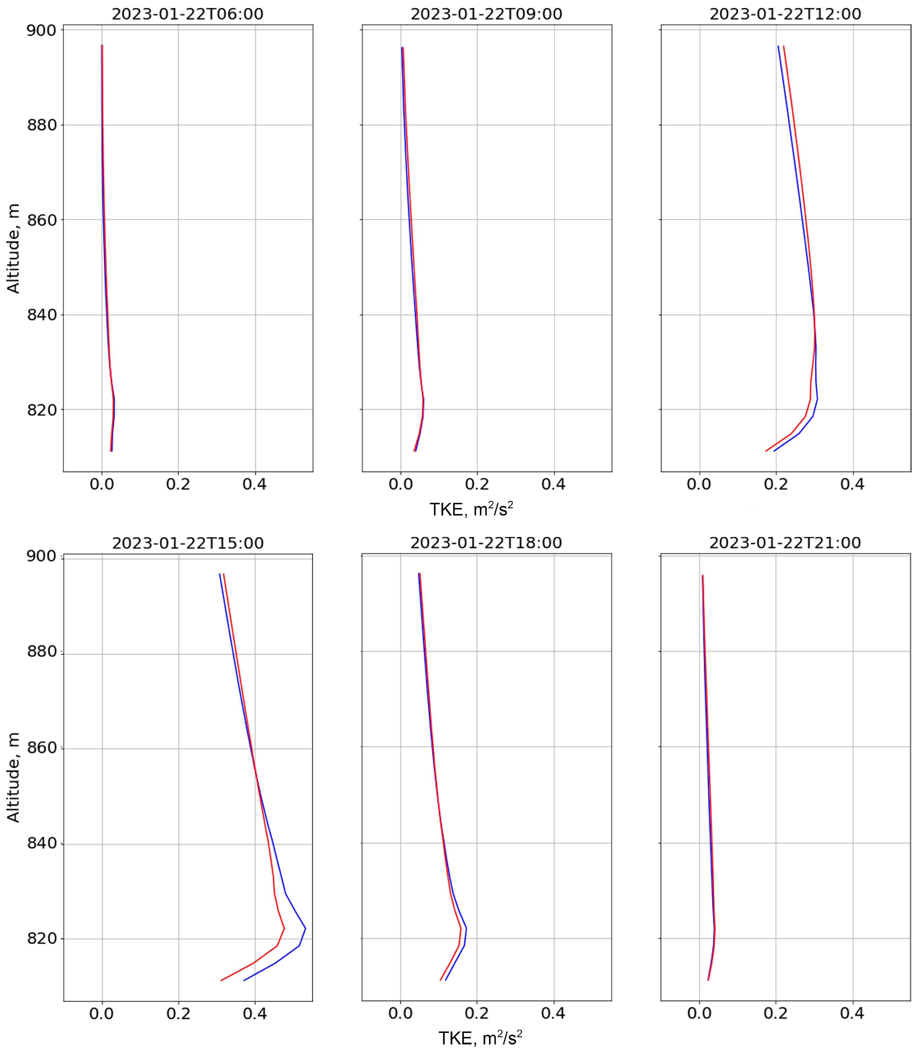 Atmosphere 15 00966 g019