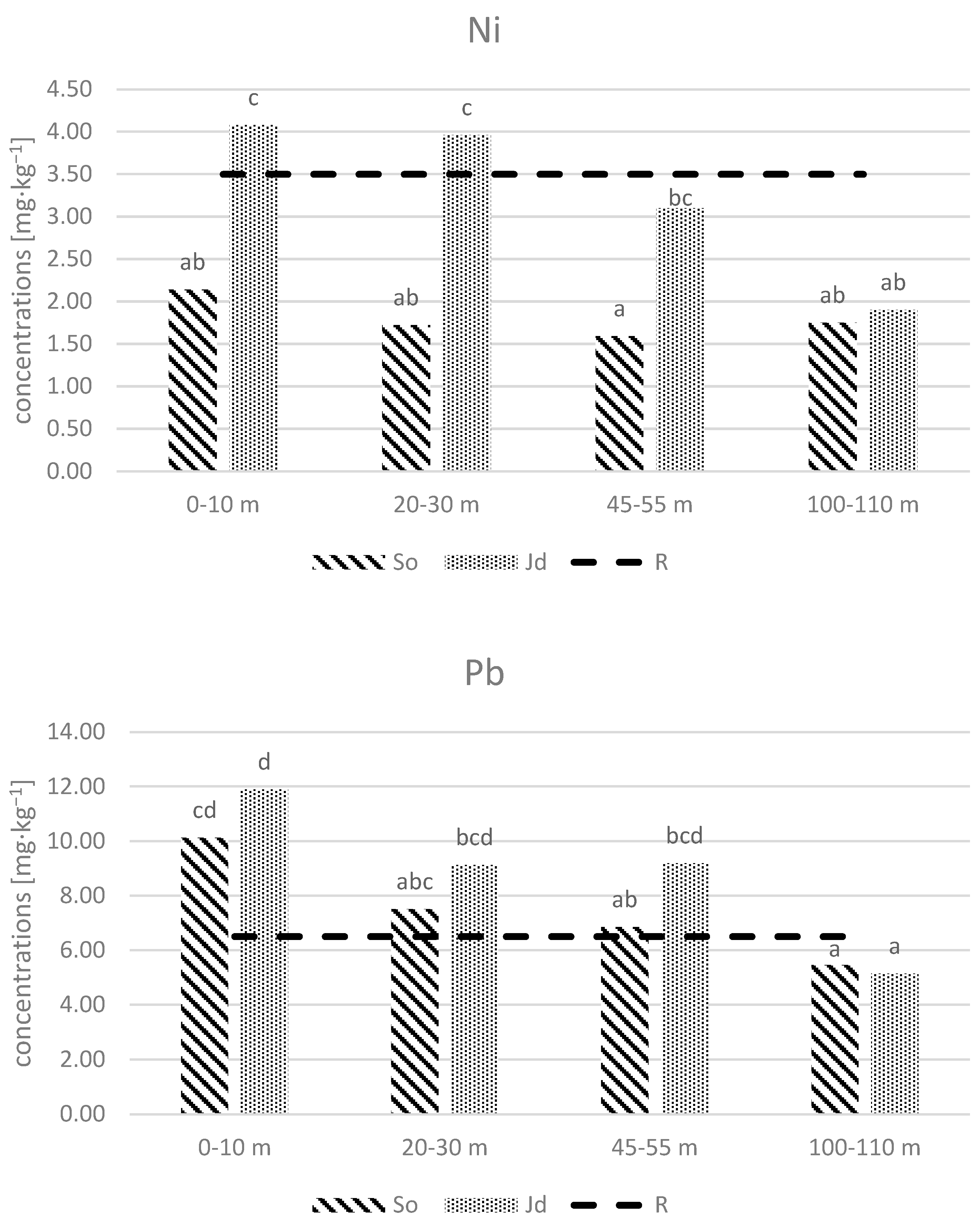 Atmosphere 15 00971 g004a