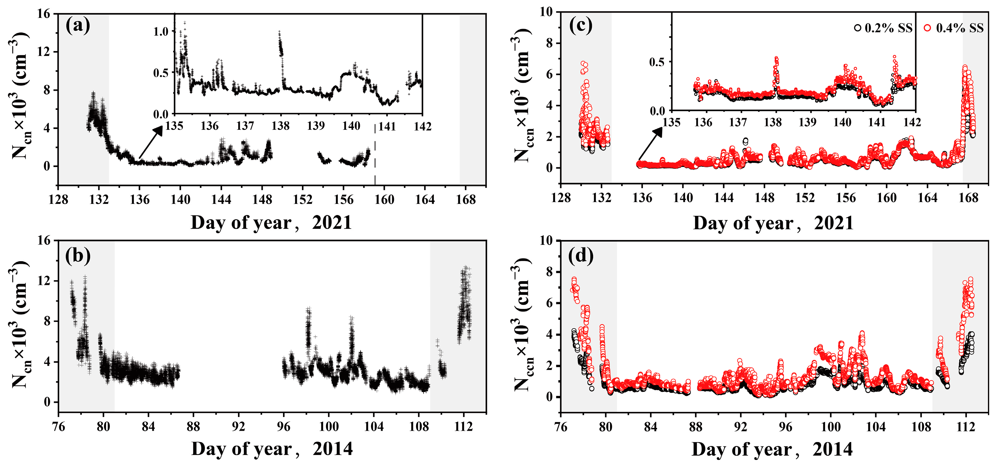 Atmosphere 15 00972 g002