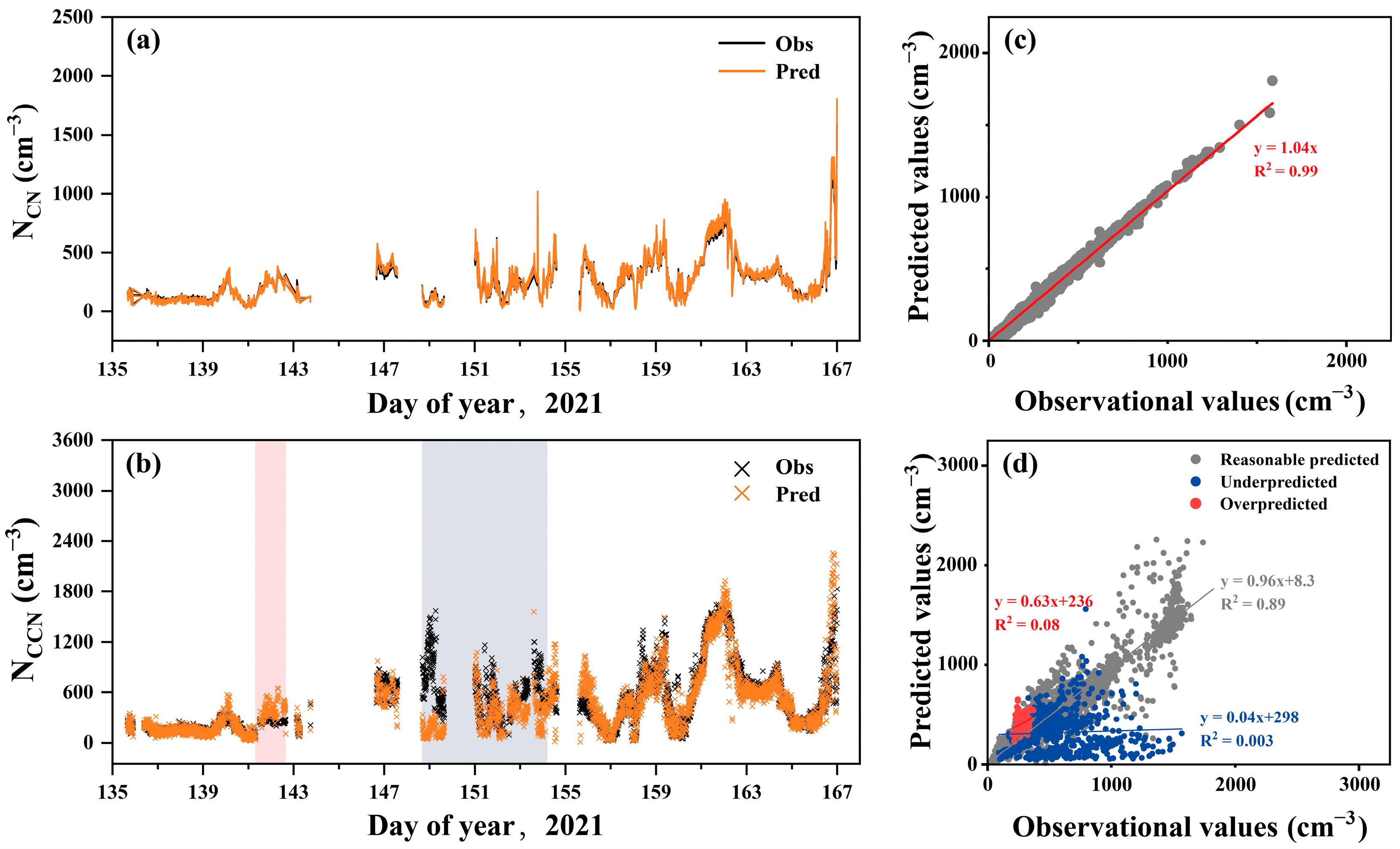 Atmosphere 15 00972 g006