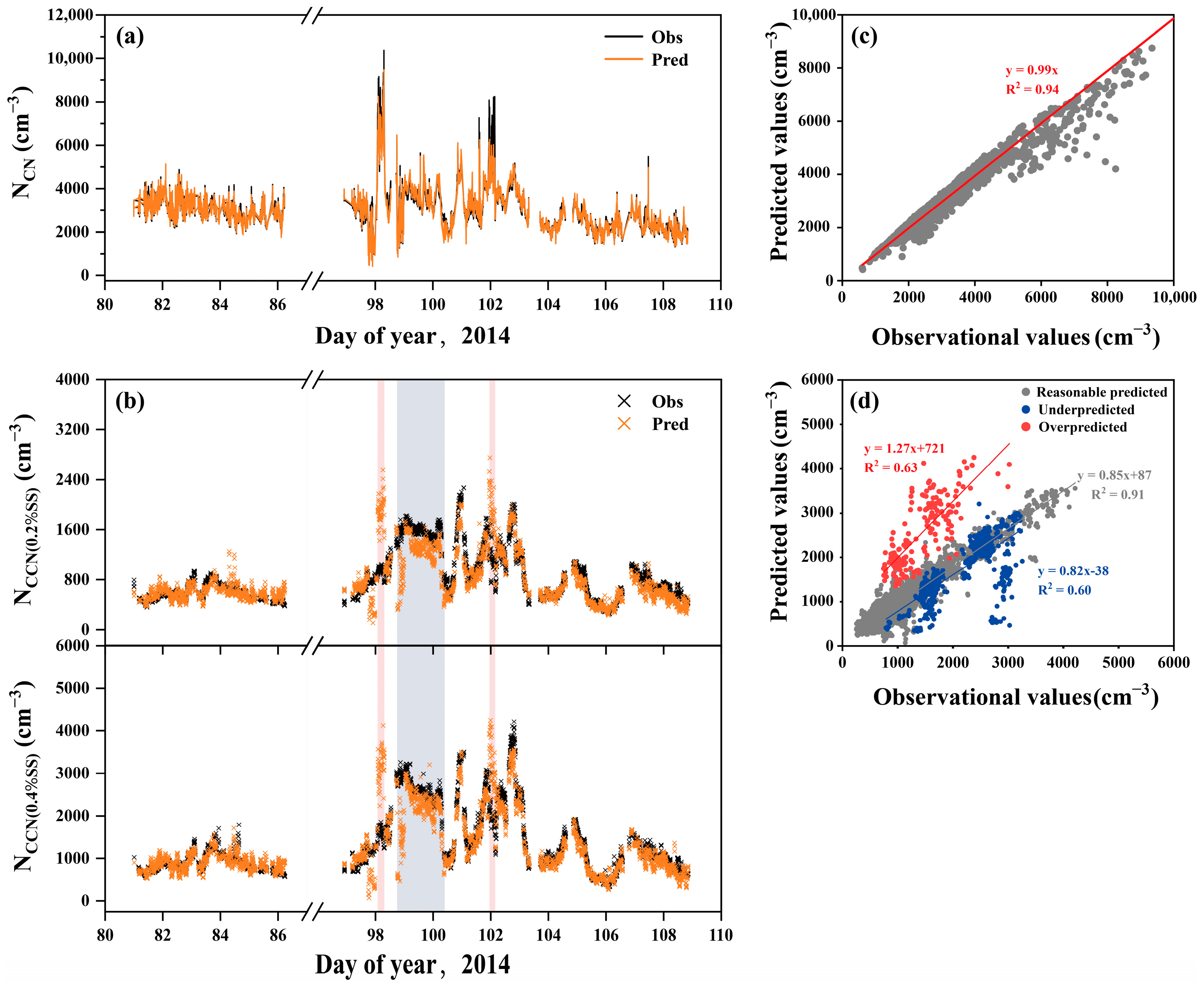 Atmosphere 15 00972 g007