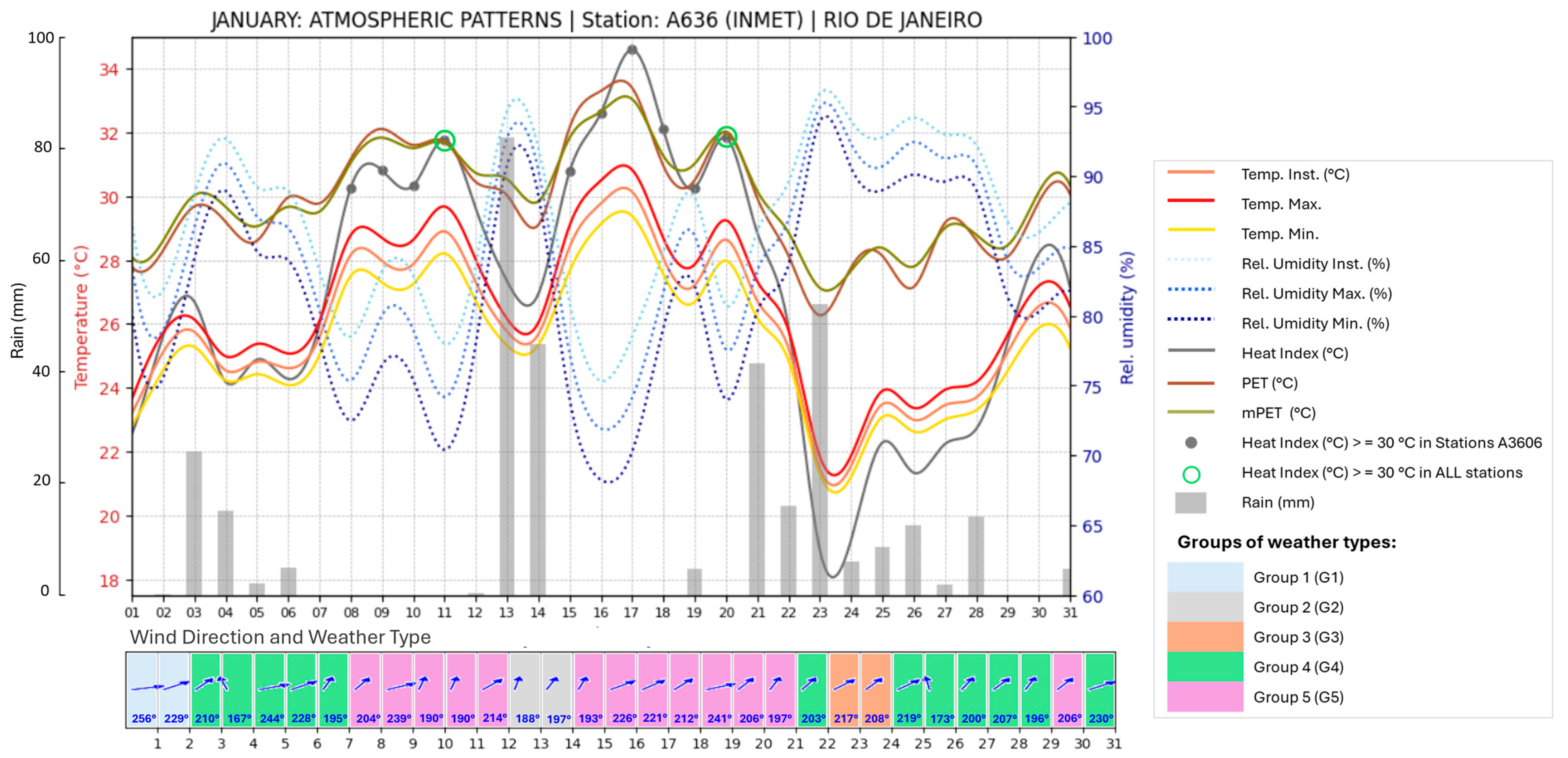 Atmosphere 15 00973 g002