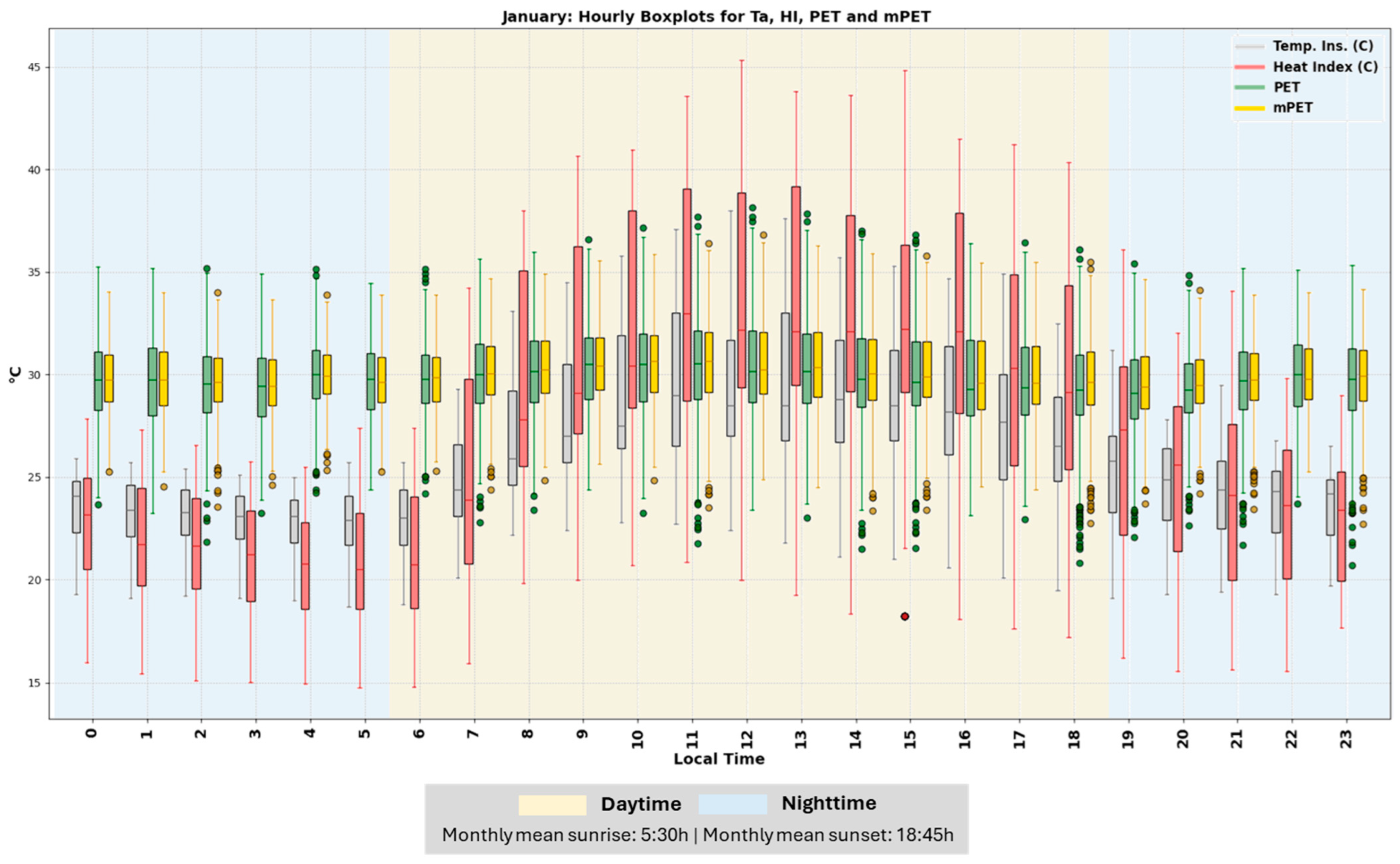 Atmosphere 15 00973 g003