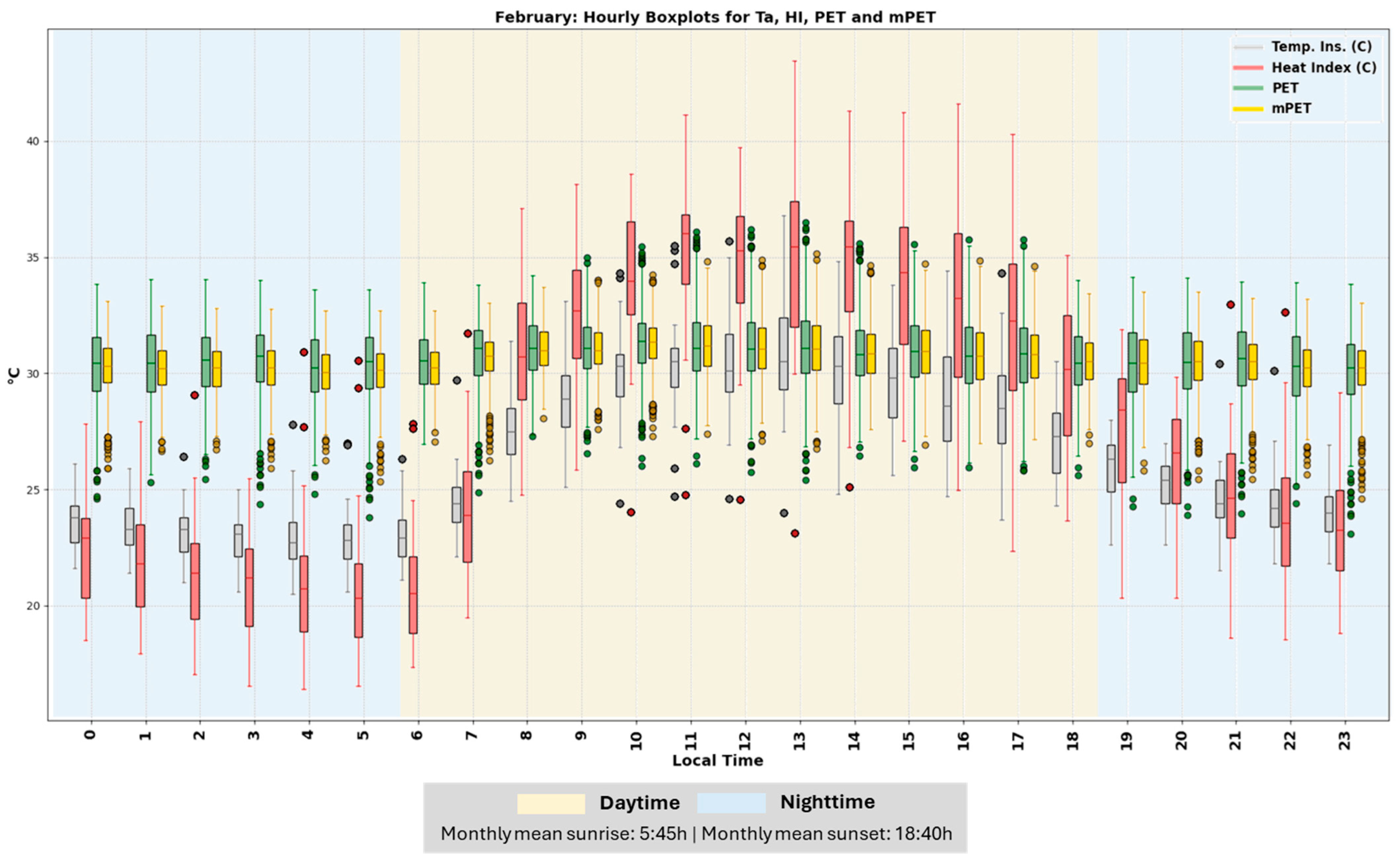 Atmosphere 15 00973 g005
