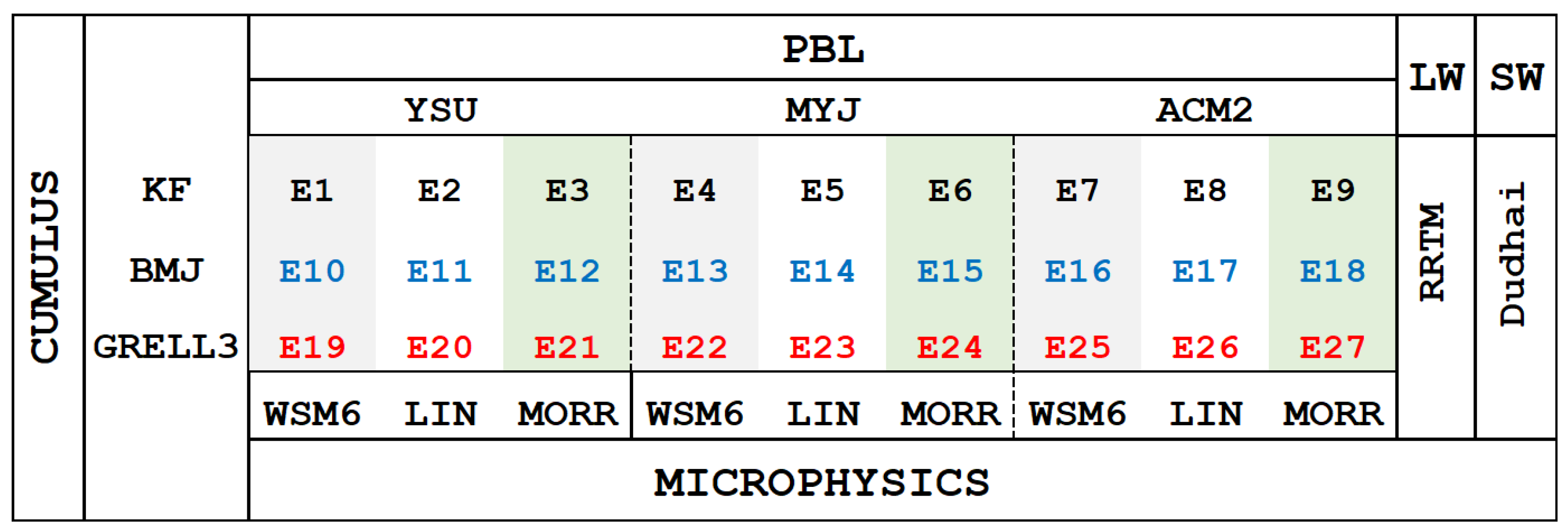 Atmosphere 15 00974 g002