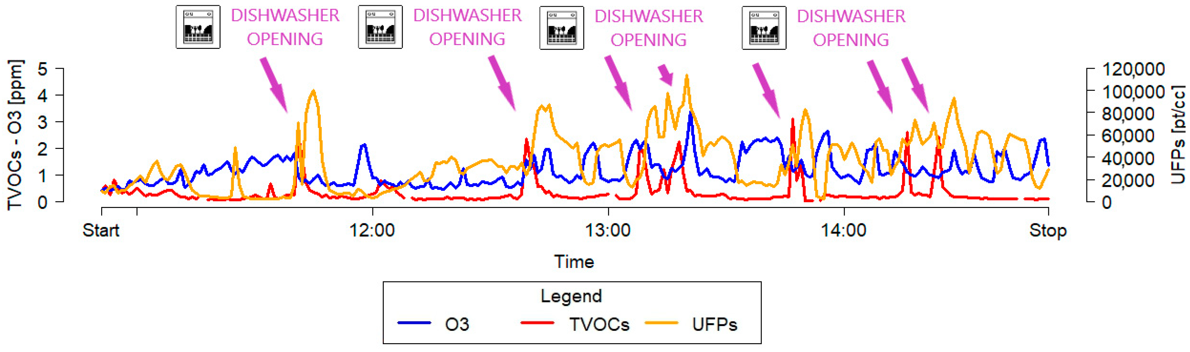 Atmosphere 15 00976 g002