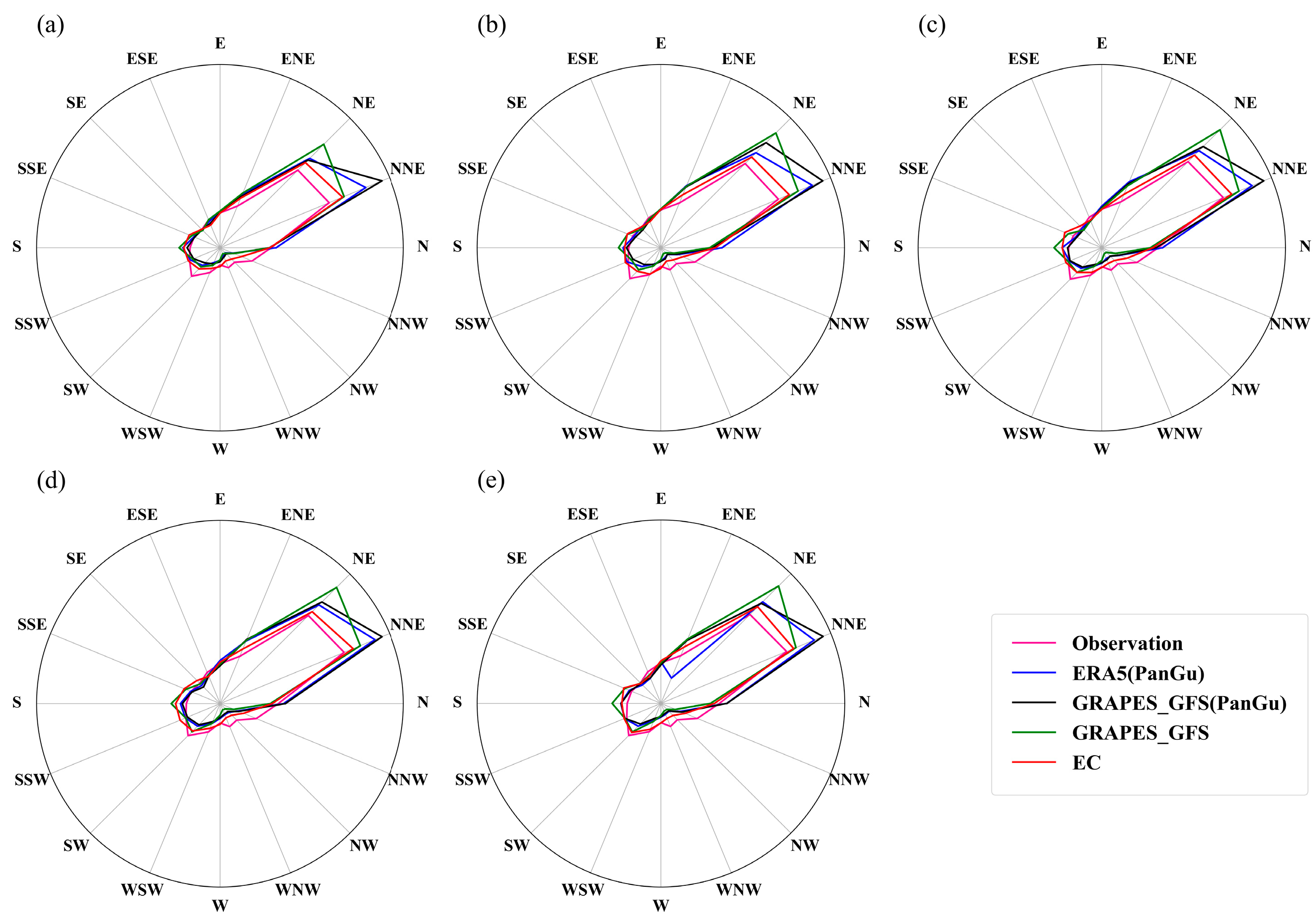 Atmosphere 15 00977 g009