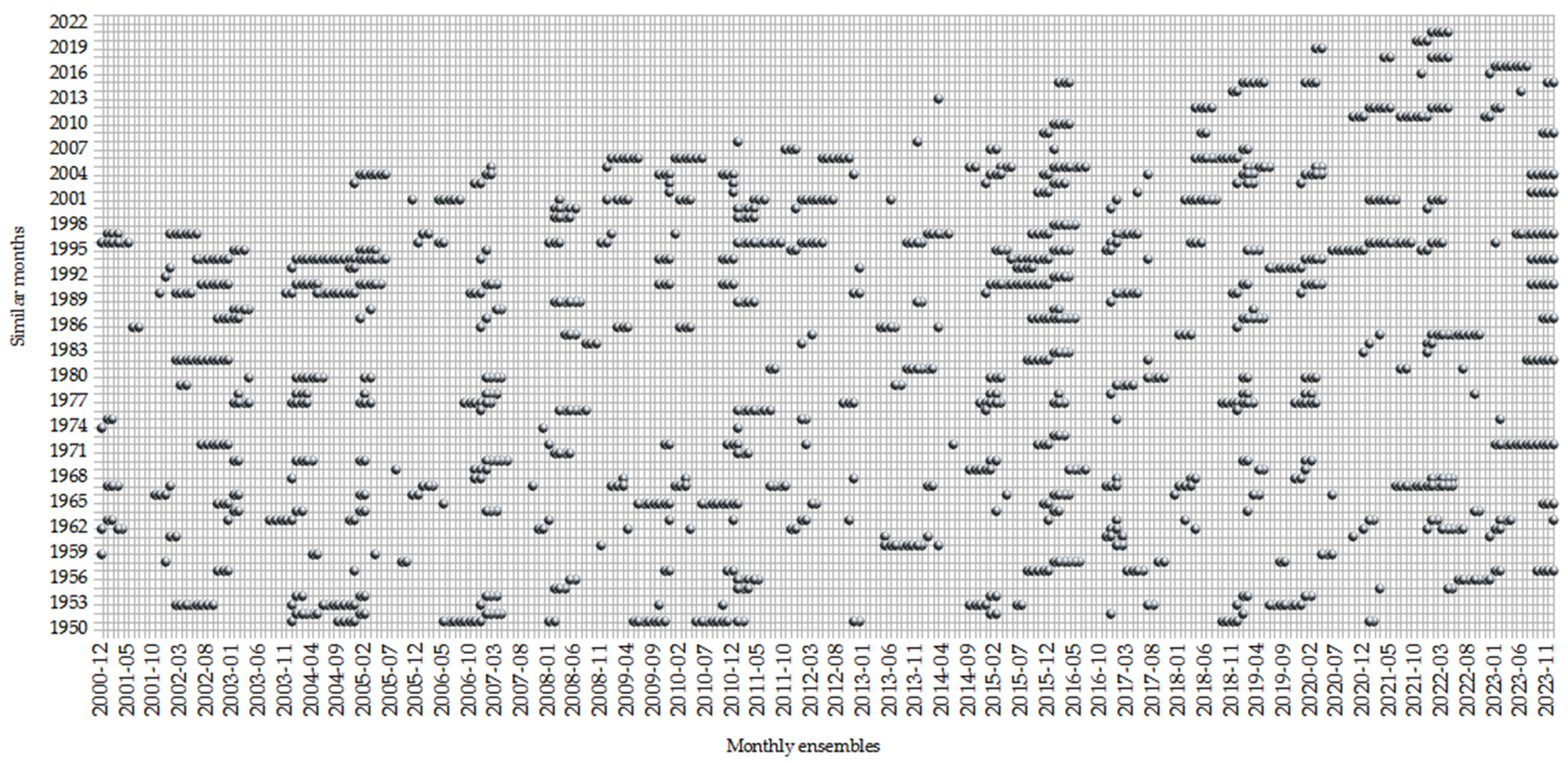 Atmosphere 15 00981 g003