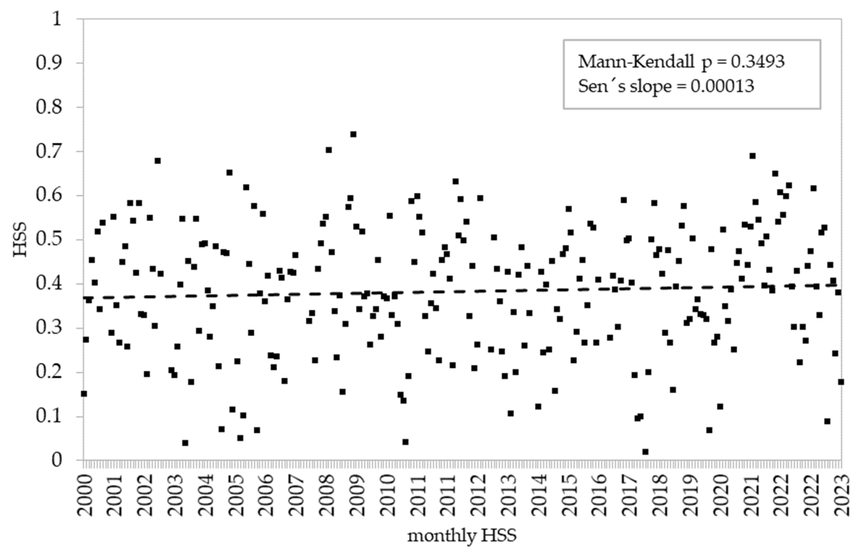 Atmosphere 15 00981 g004