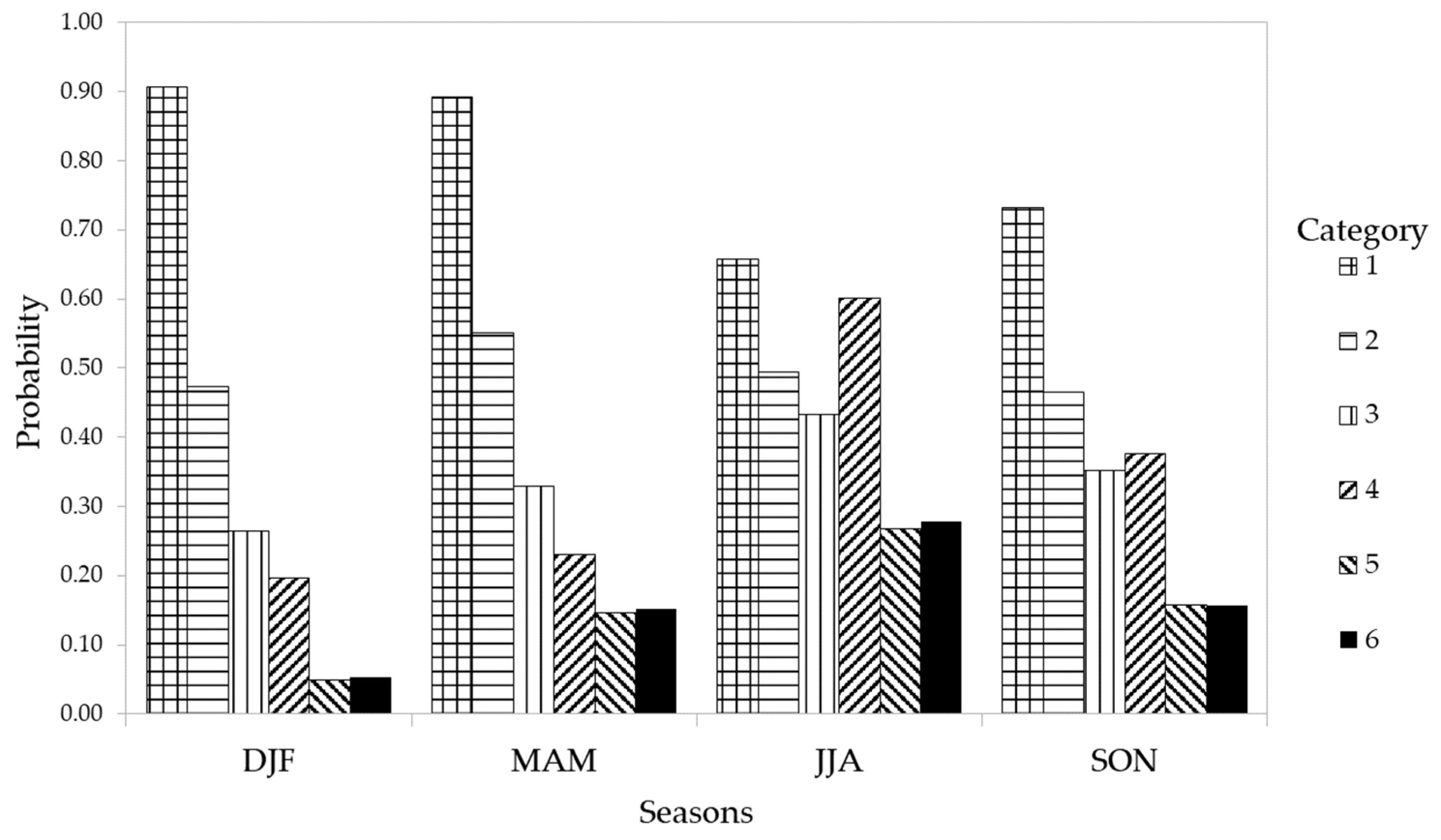 Atmosphere 15 00981 g005