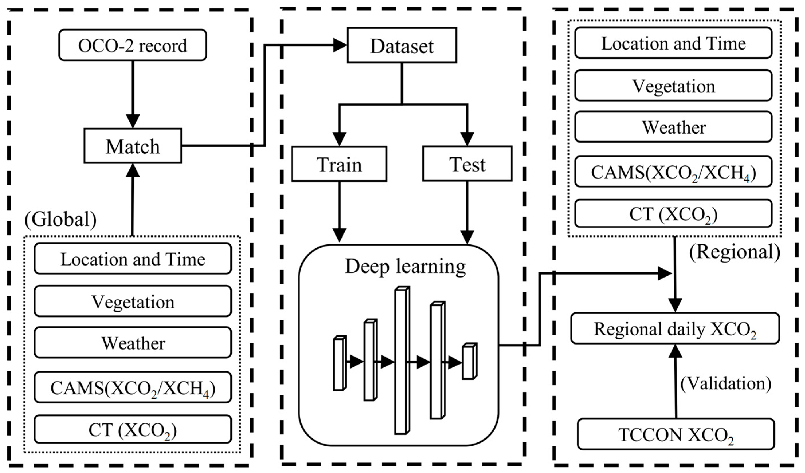 Atmosphere 15 00985 g002