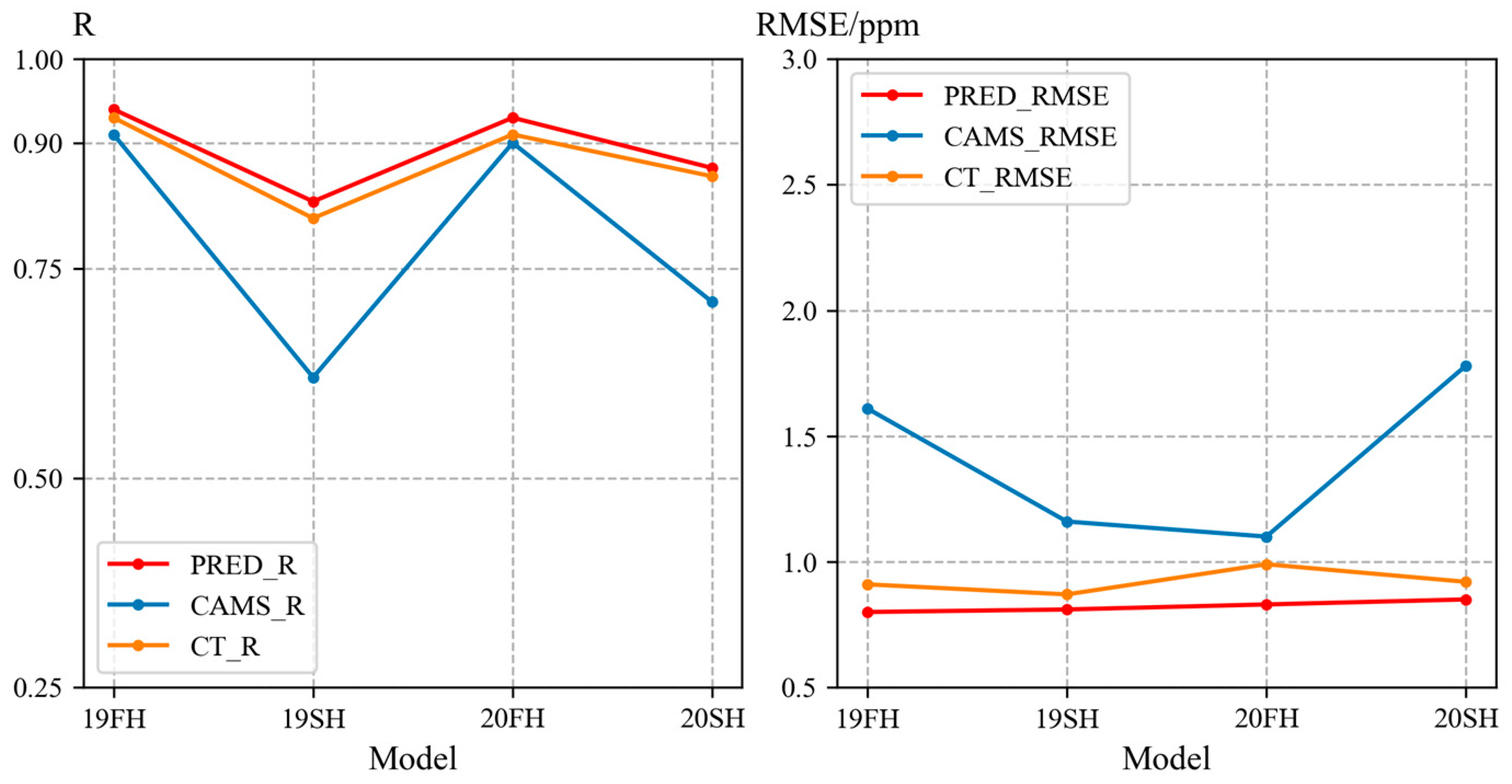 Atmosphere 15 00985 g003