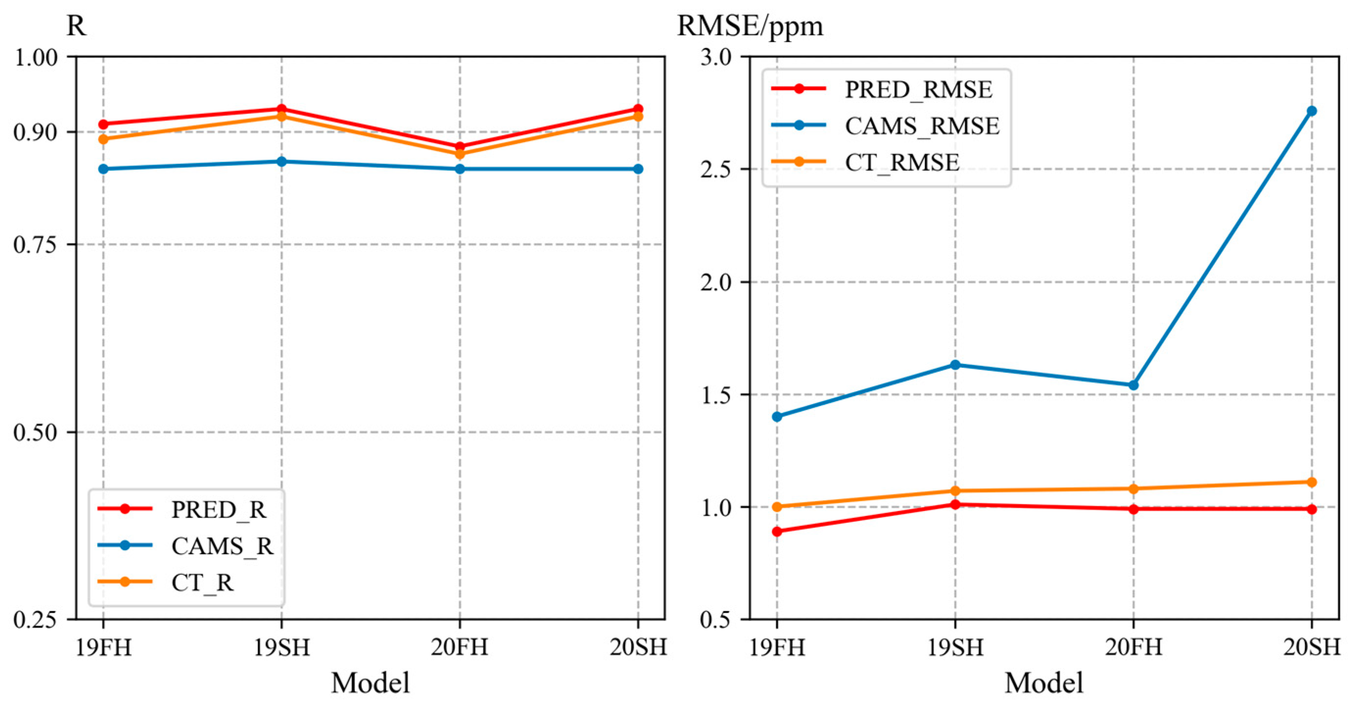Atmosphere 15 00985 g004