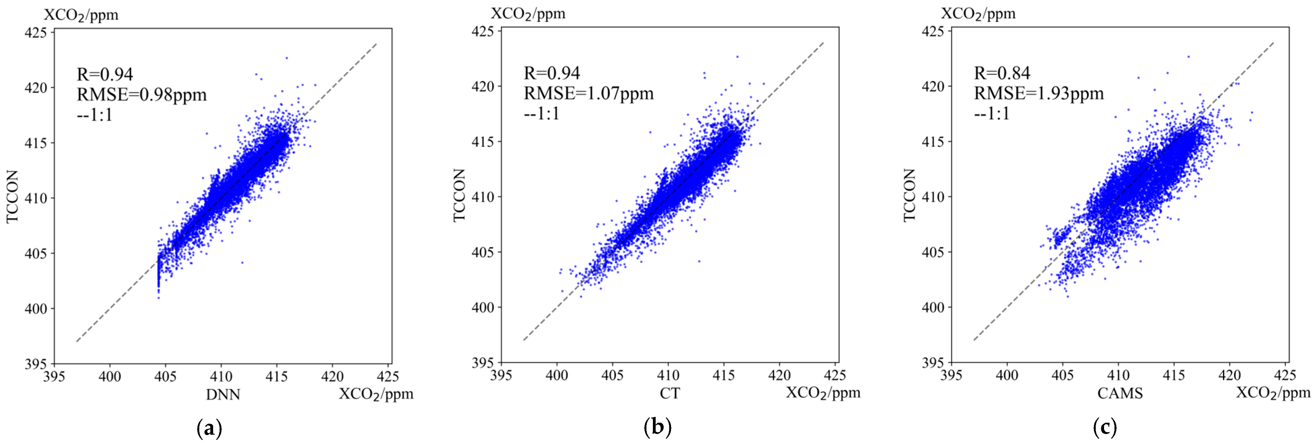 Atmosphere 15 00985 g006