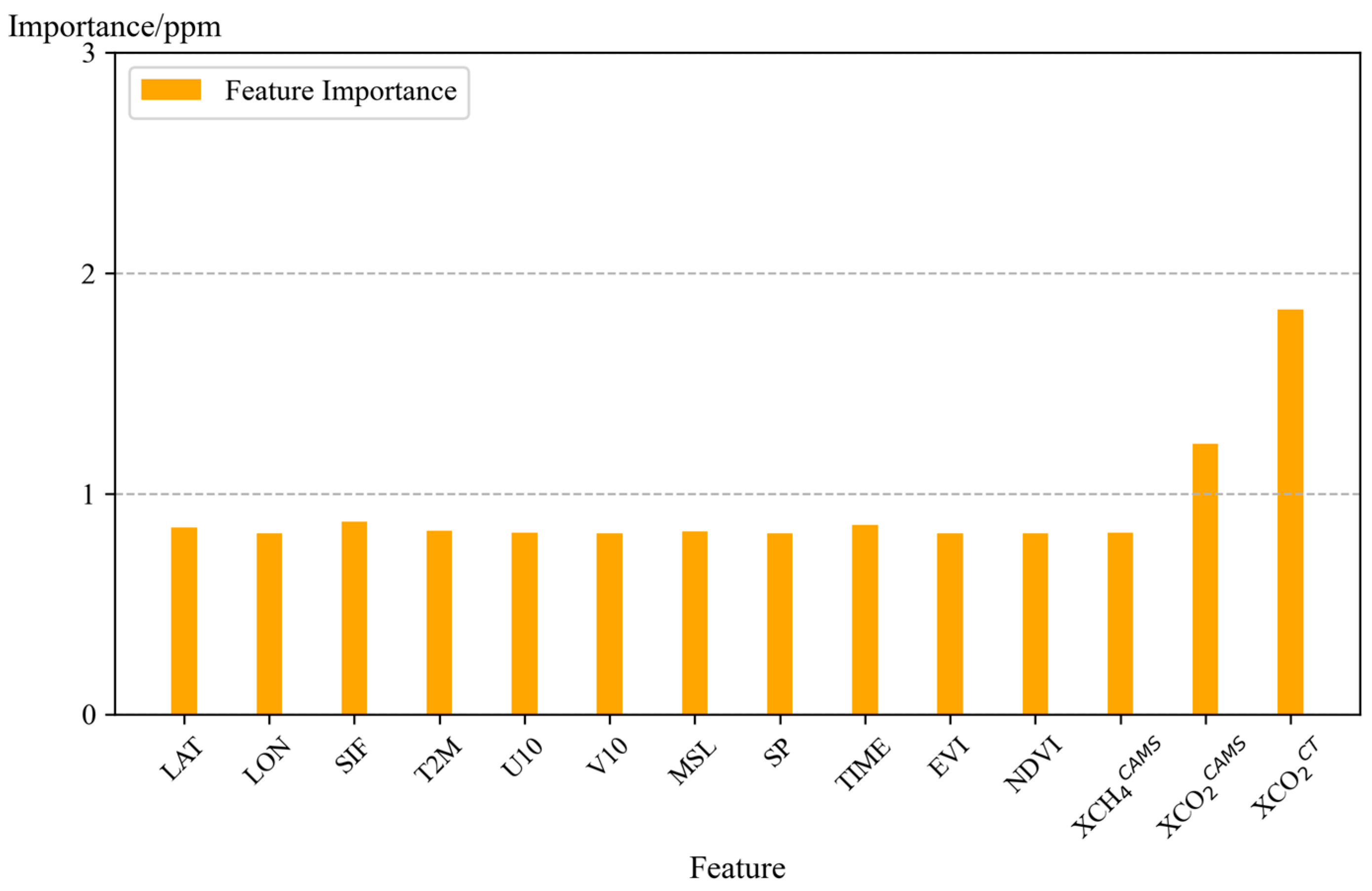 Atmosphere 15 00985 g009
