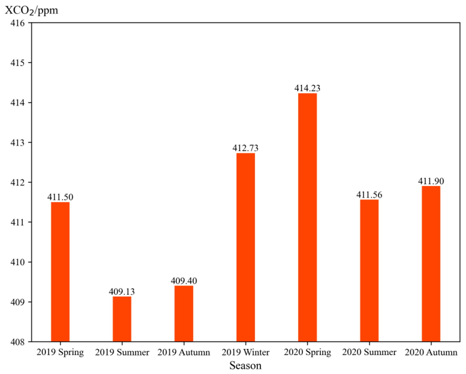 Atmosphere 15 00985 g010