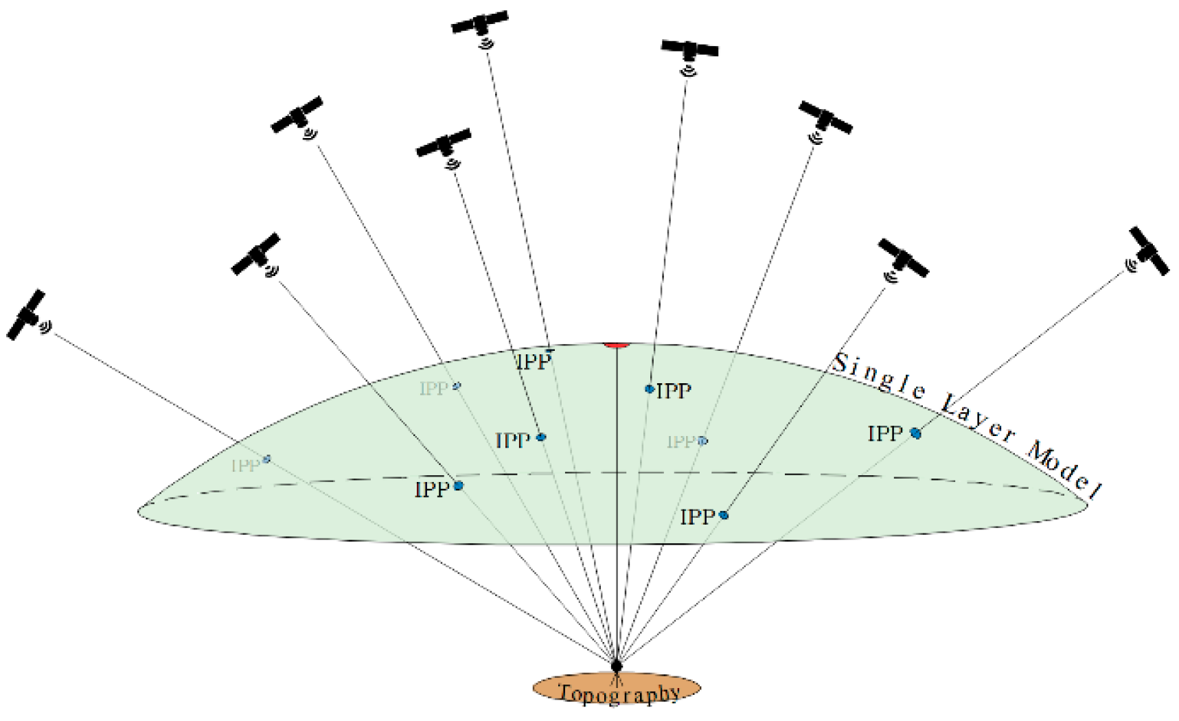 Atmosphere 15 00986 g002