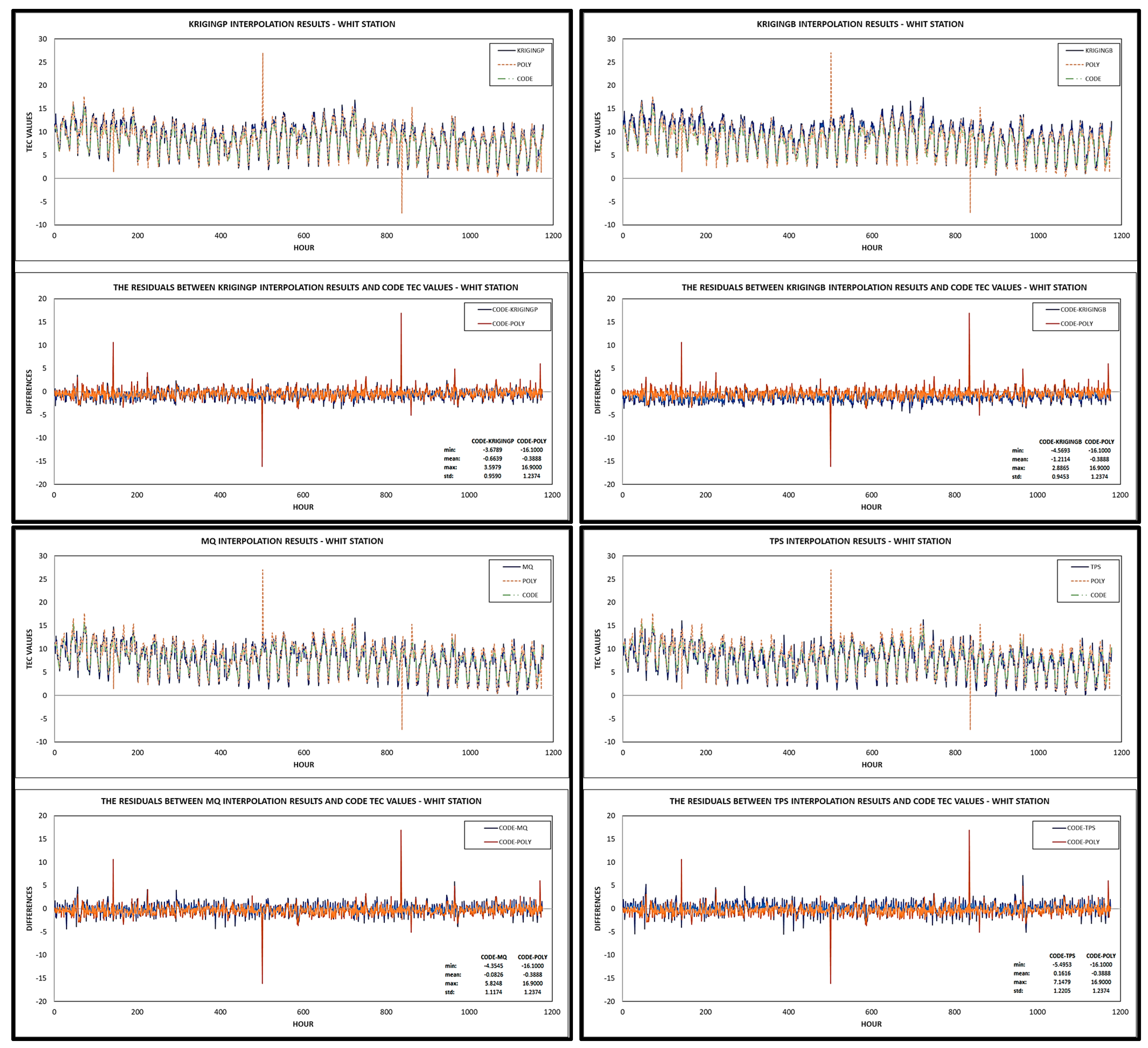 Atmosphere 15 00986 g003