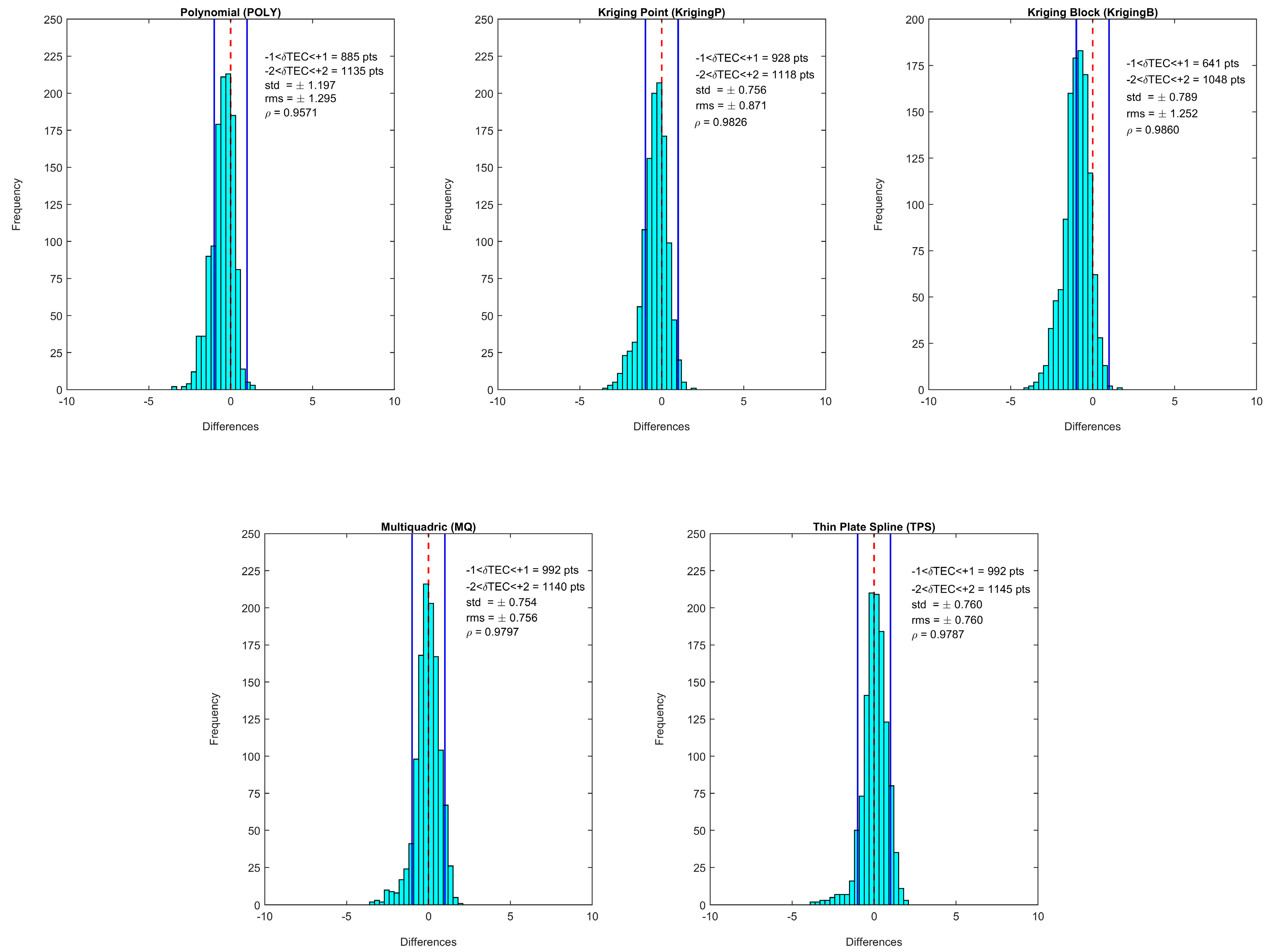 Atmosphere 15 00986 g007