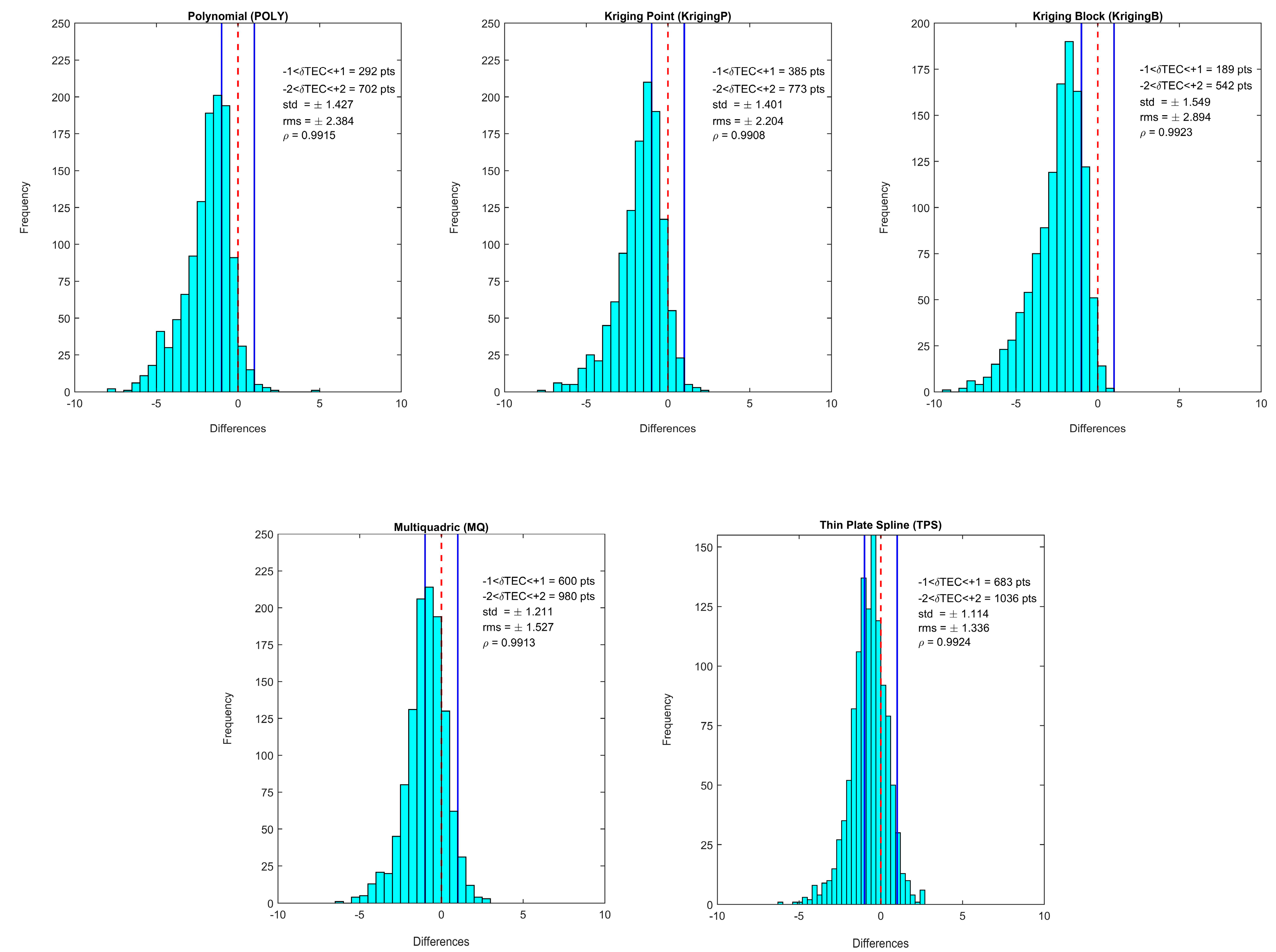 Atmosphere 15 00986 g008