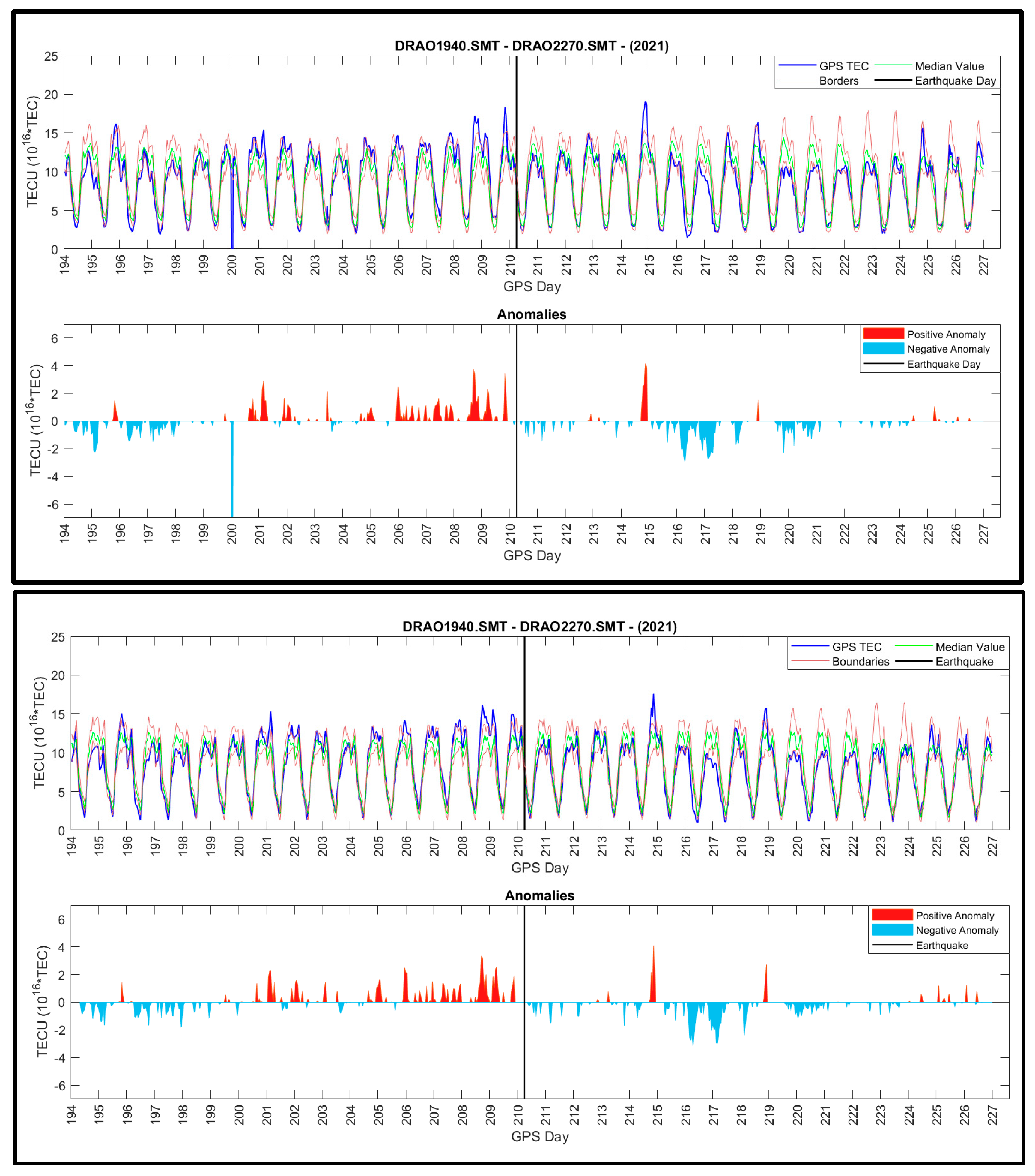 Atmosphere 15 00986 g010