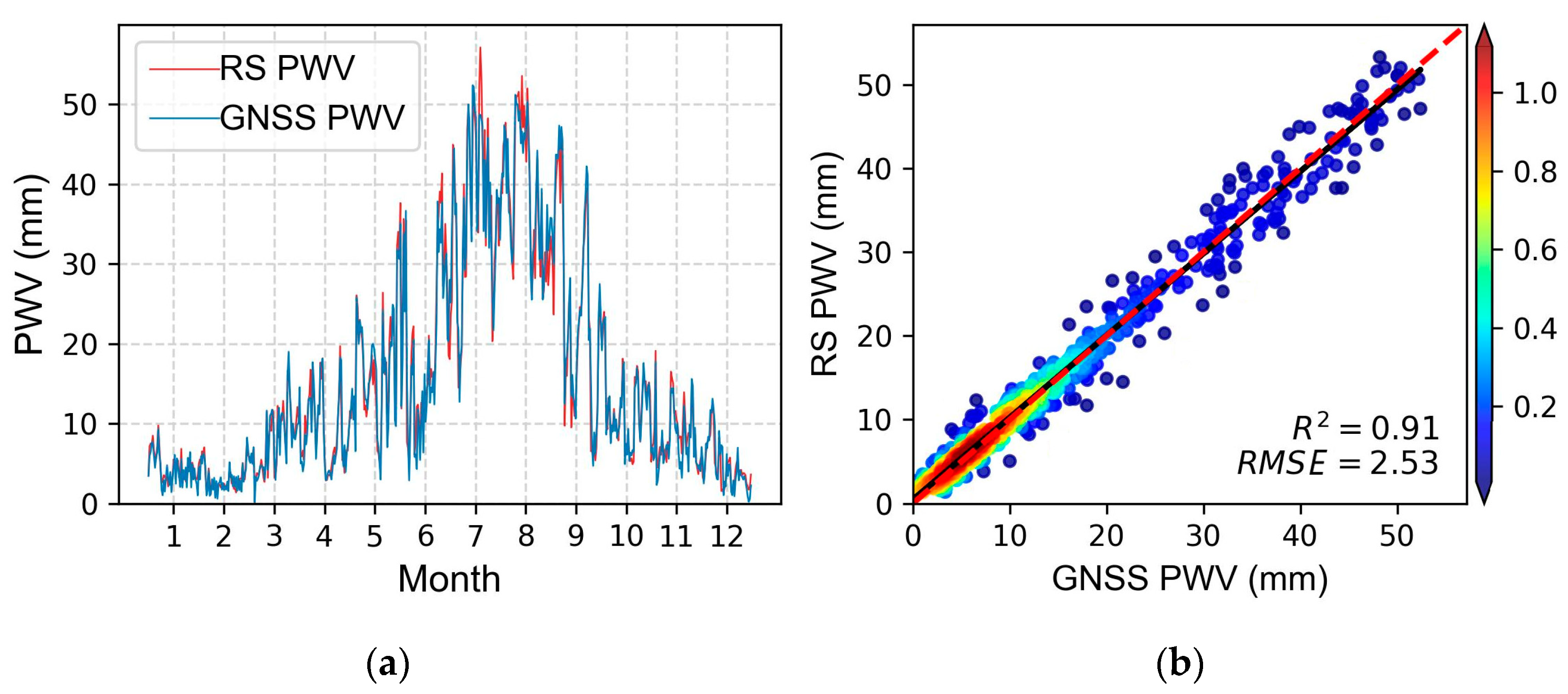 Atmosphere 15 00992 g003
