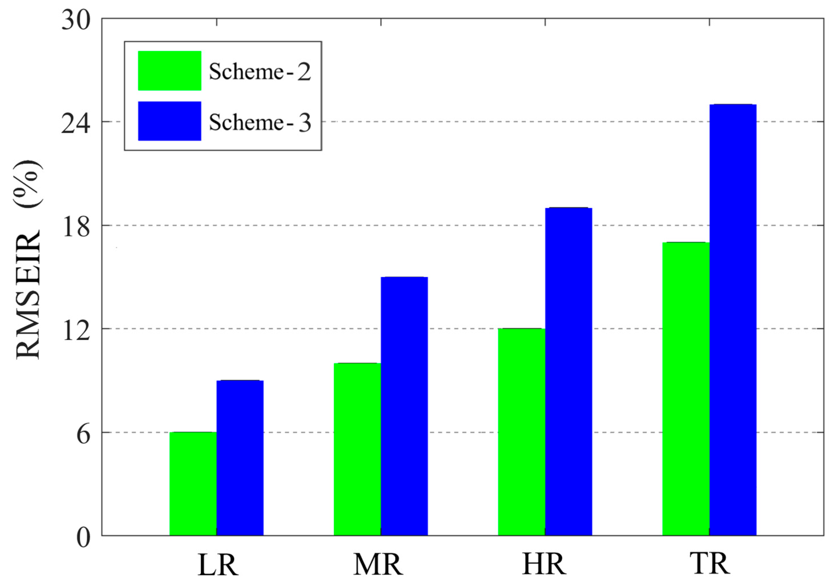 Atmosphere 15 00992 g009