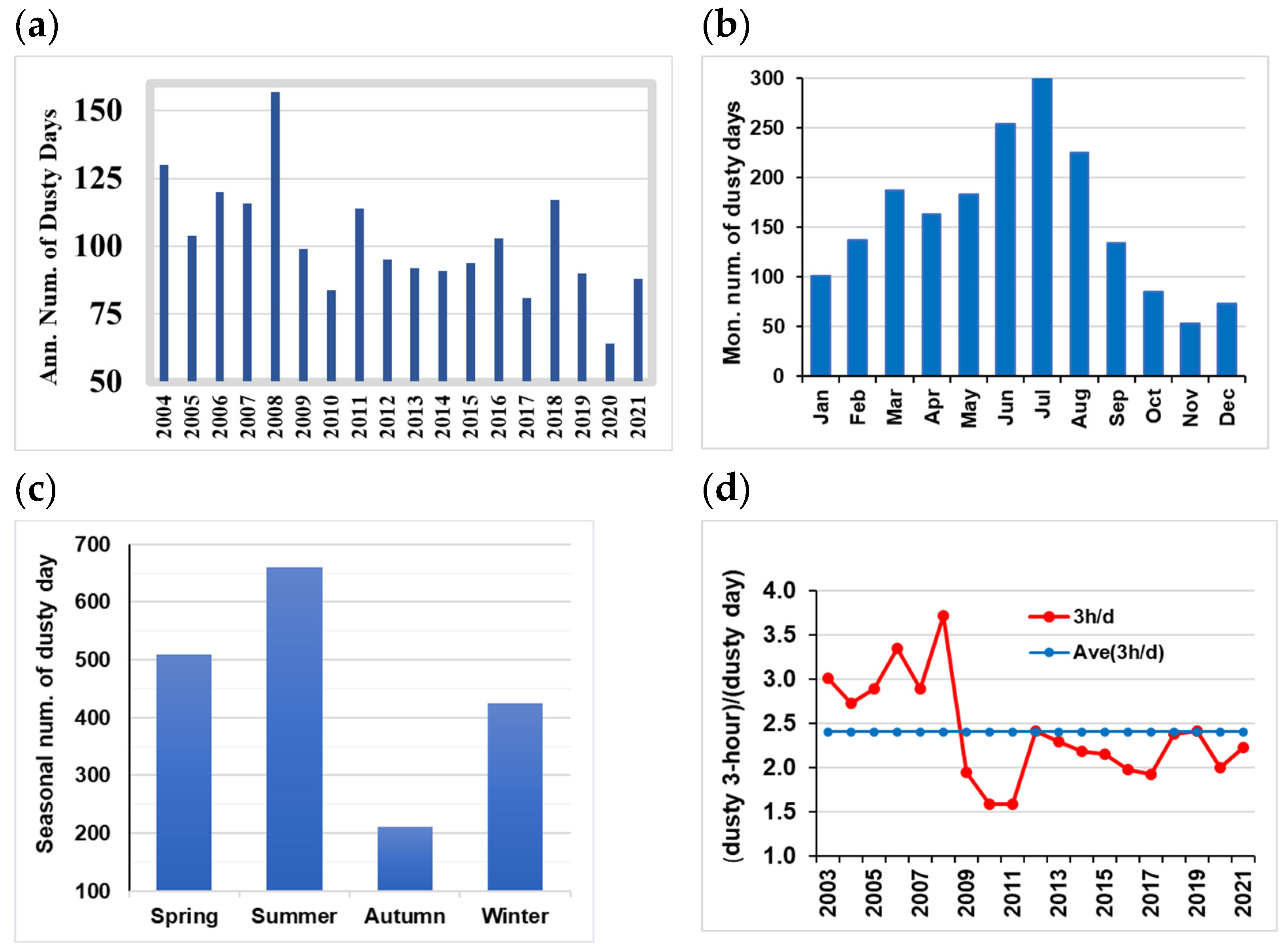 Atmosphere 15 00993 g004