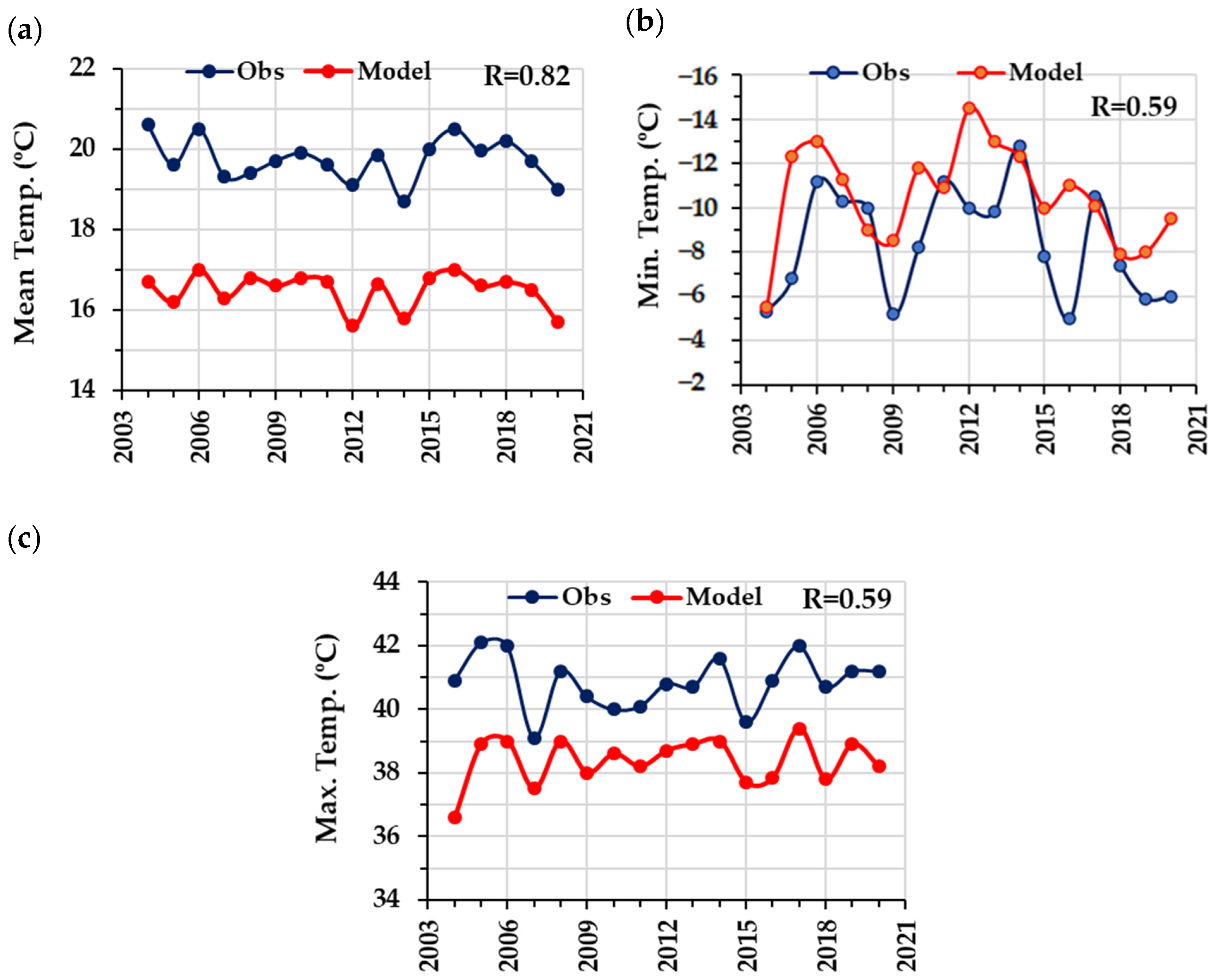 Atmosphere 15 00993 g005
