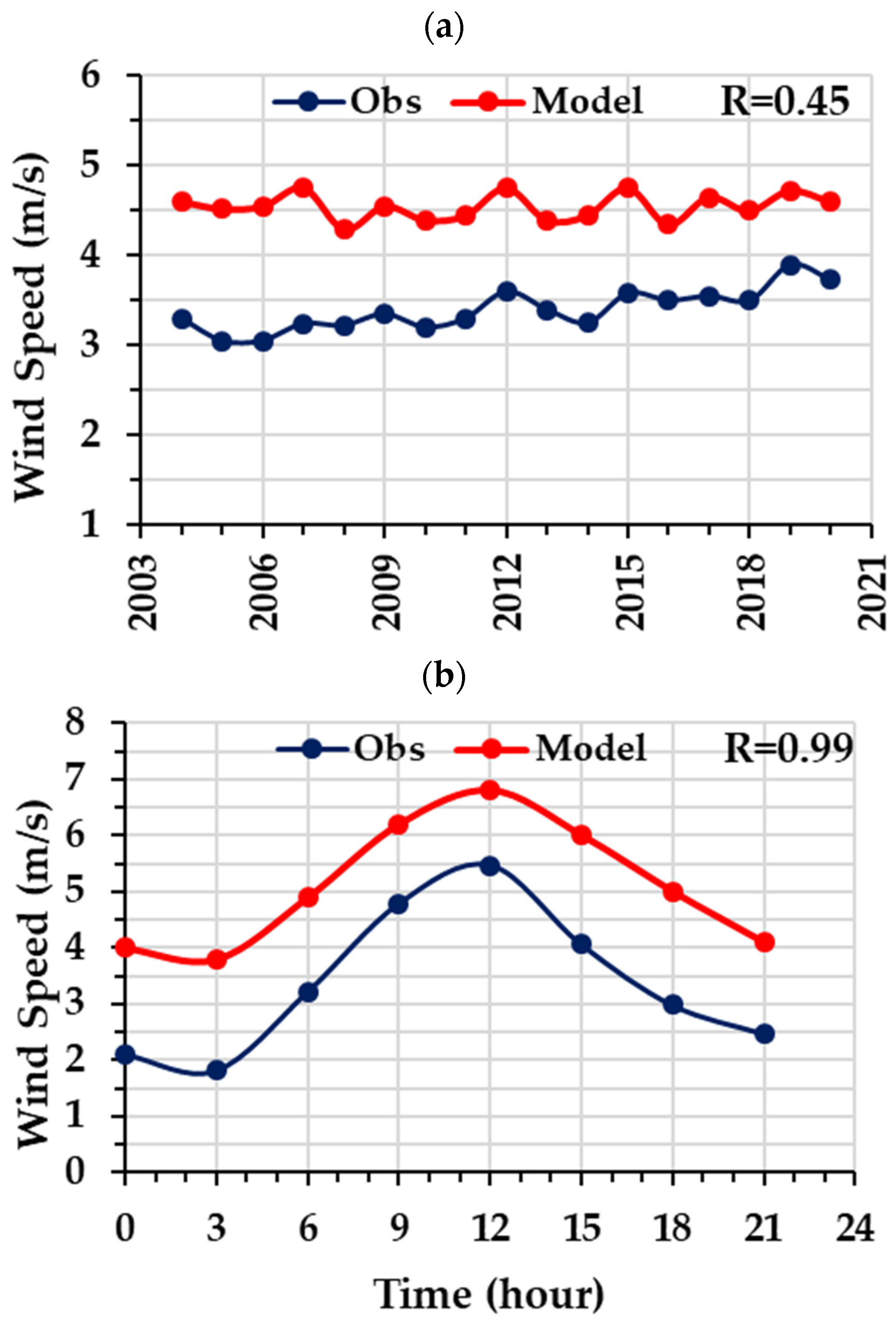 Atmosphere 15 00993 g006