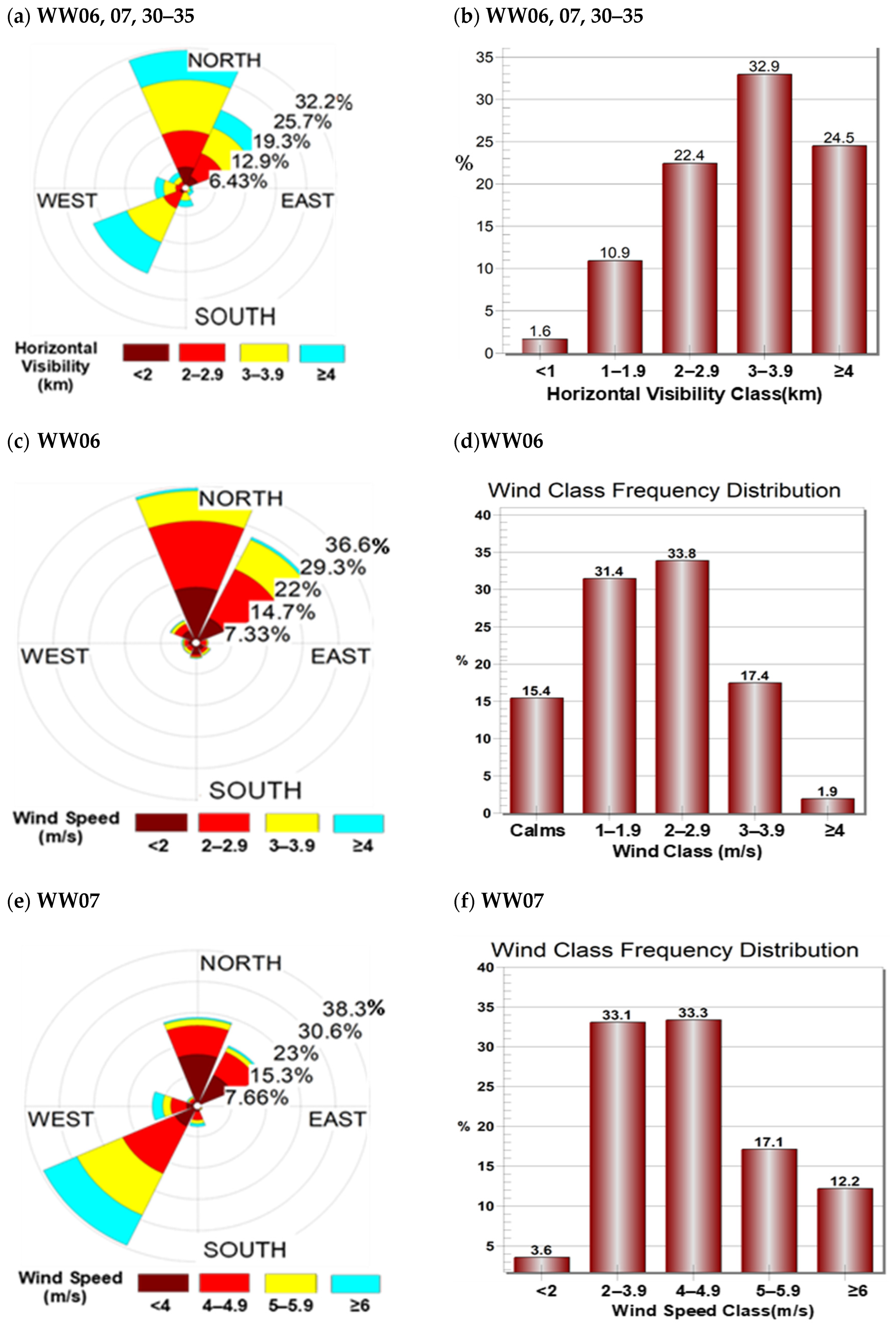 Atmosphere 15 00993 g008
