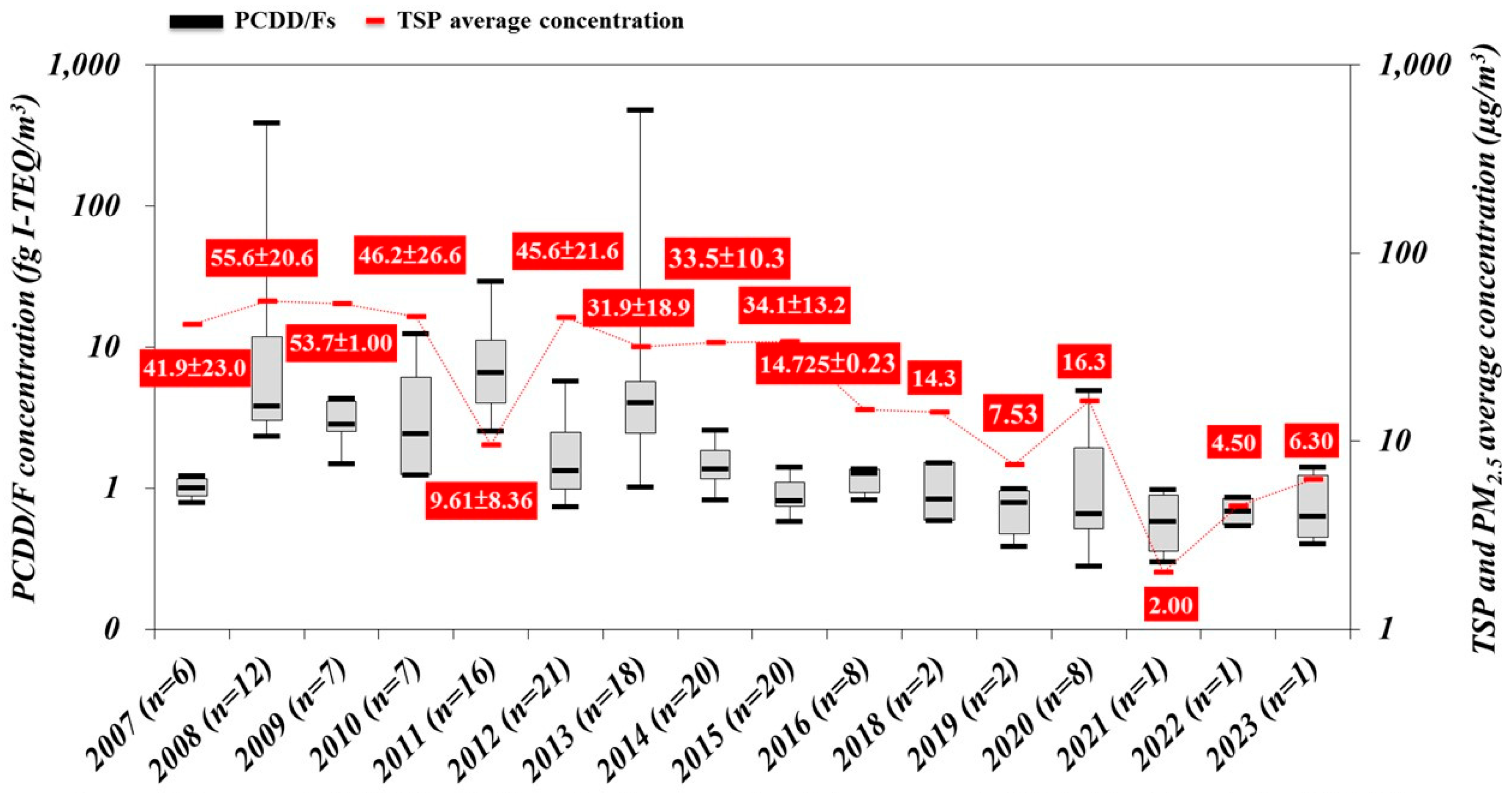 Atmosphere 15 01002 g003