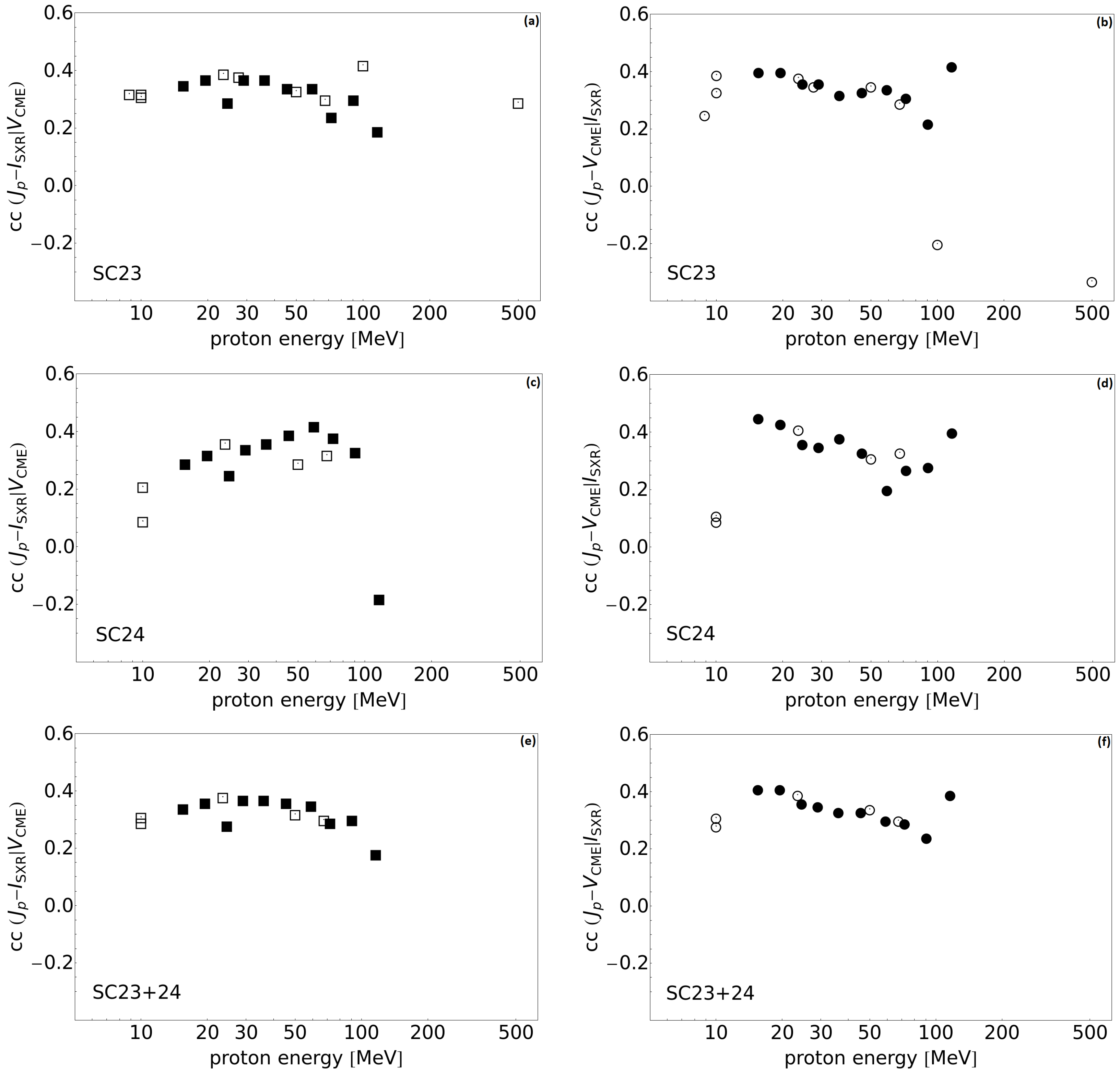 Atmosphere 15 01016 g005