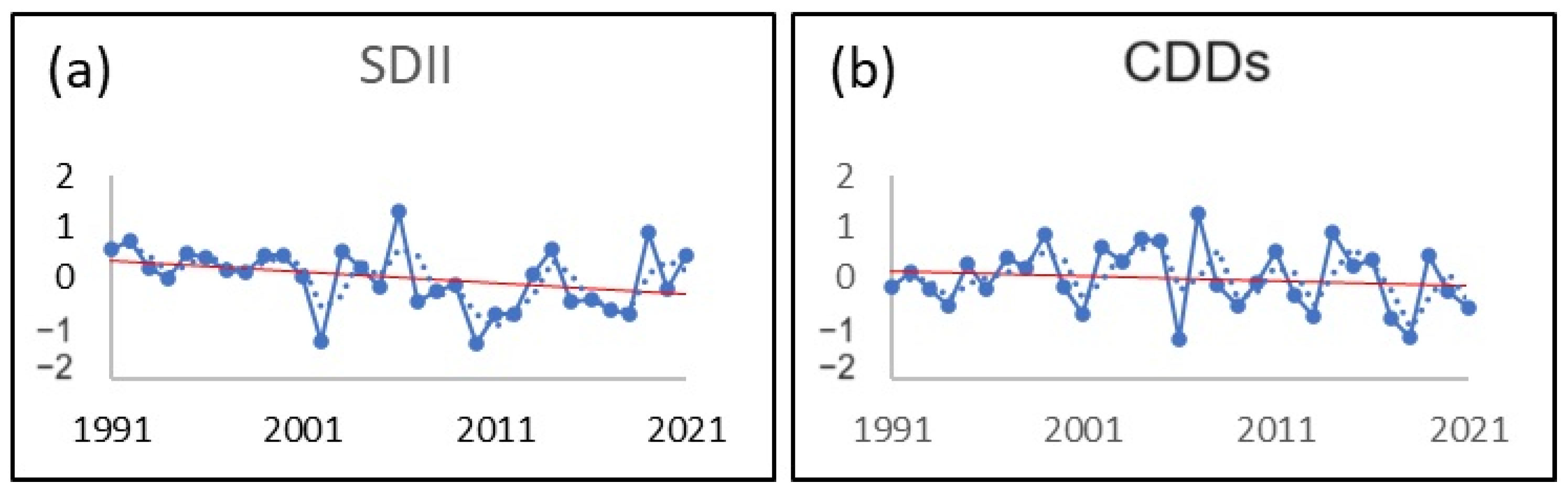 Atmosphere 15 01017 g009