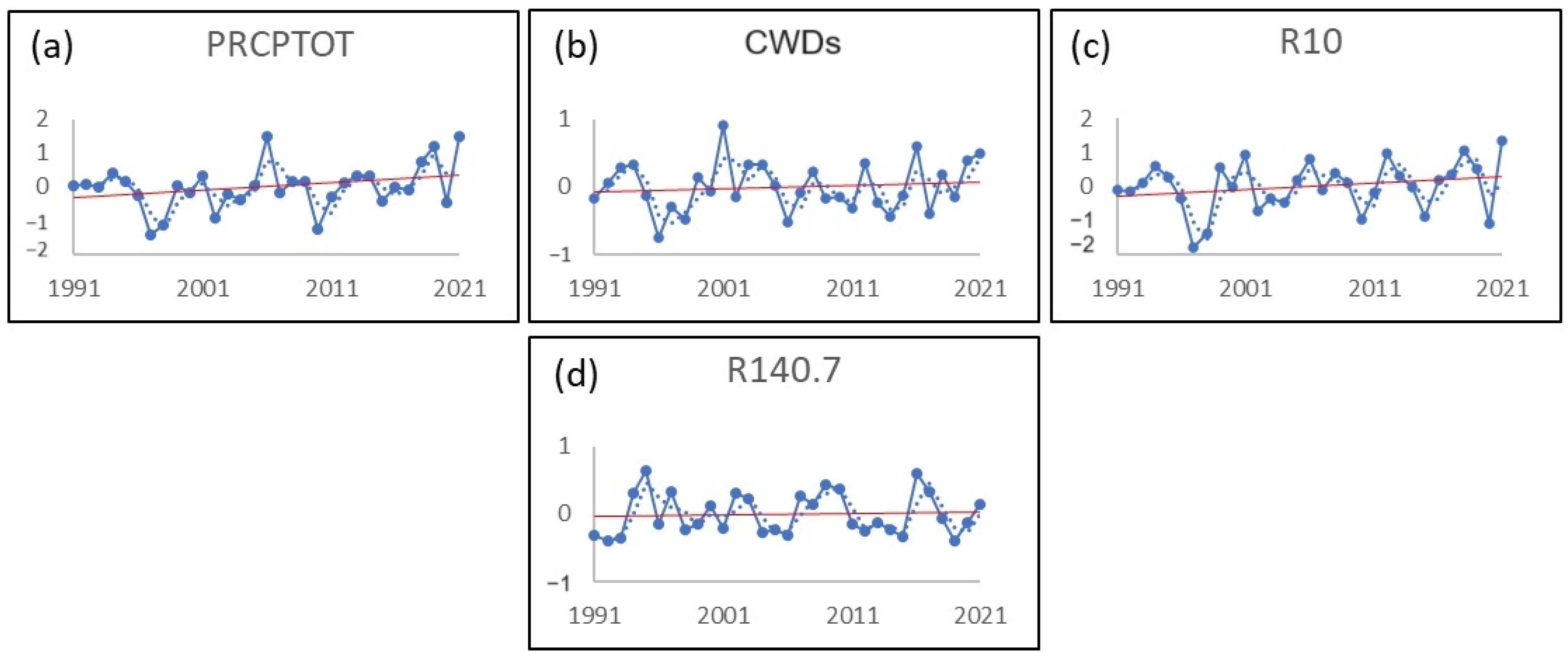 Atmosphere 15 01017 g010
