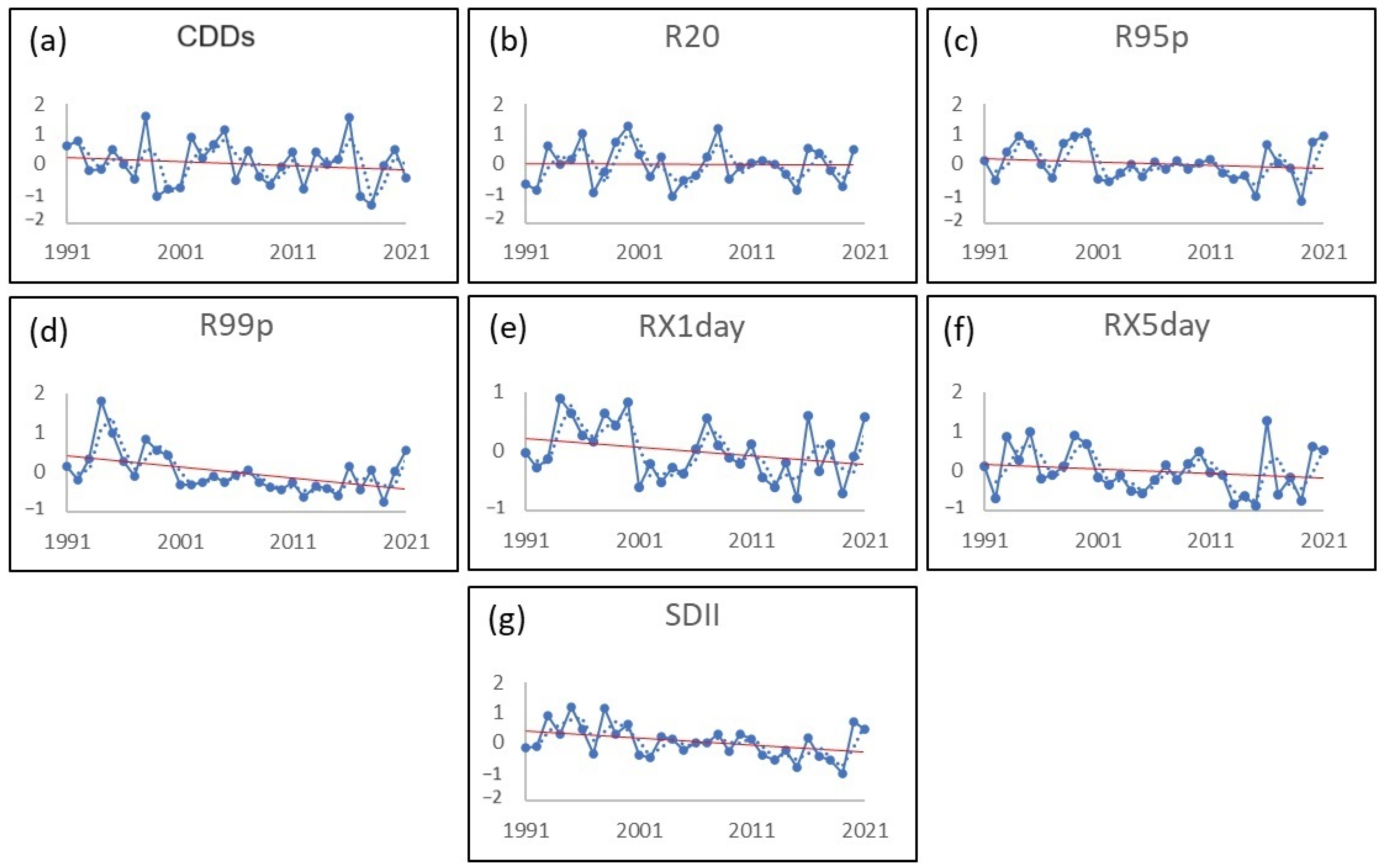 Atmosphere 15 01017 g011