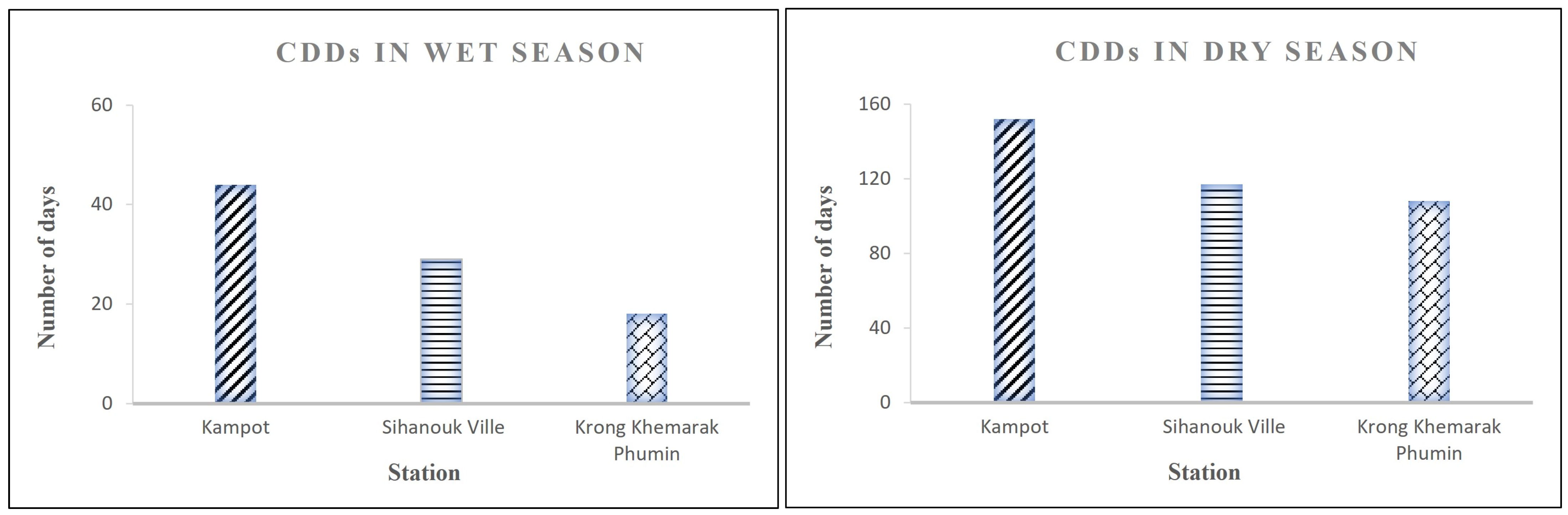 Atmosphere 15 01017 g017