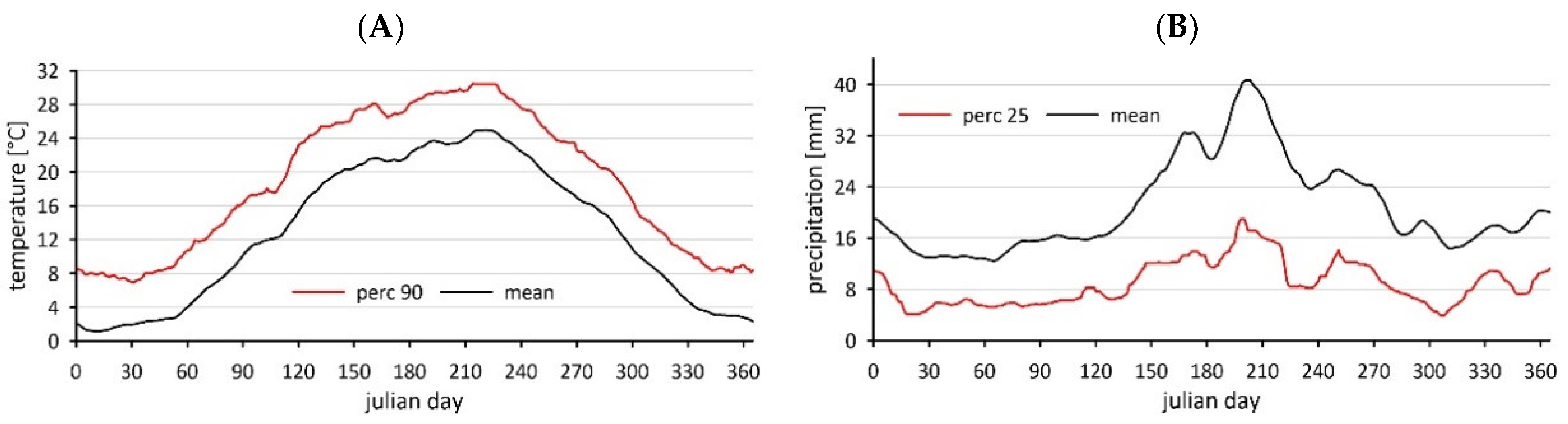 Atmosphere 15 01019 g002