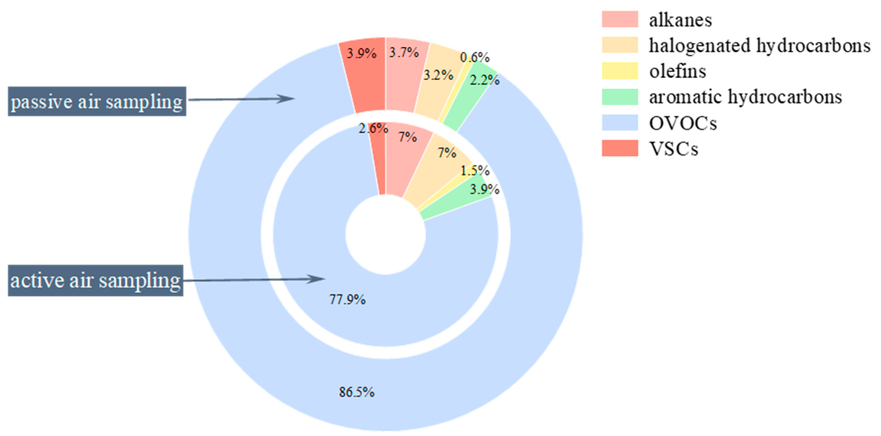 Atmosphere 15 01021 g003