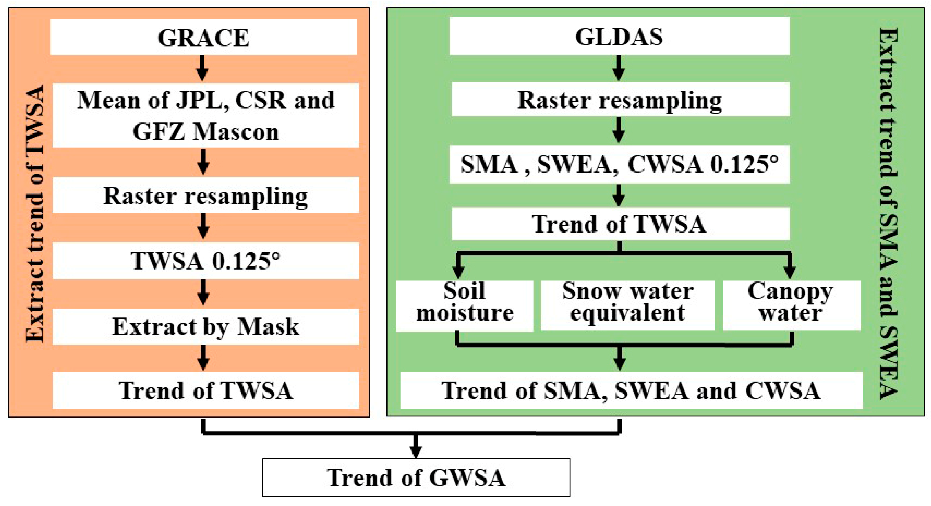 Atmosphere 15 01022 g003