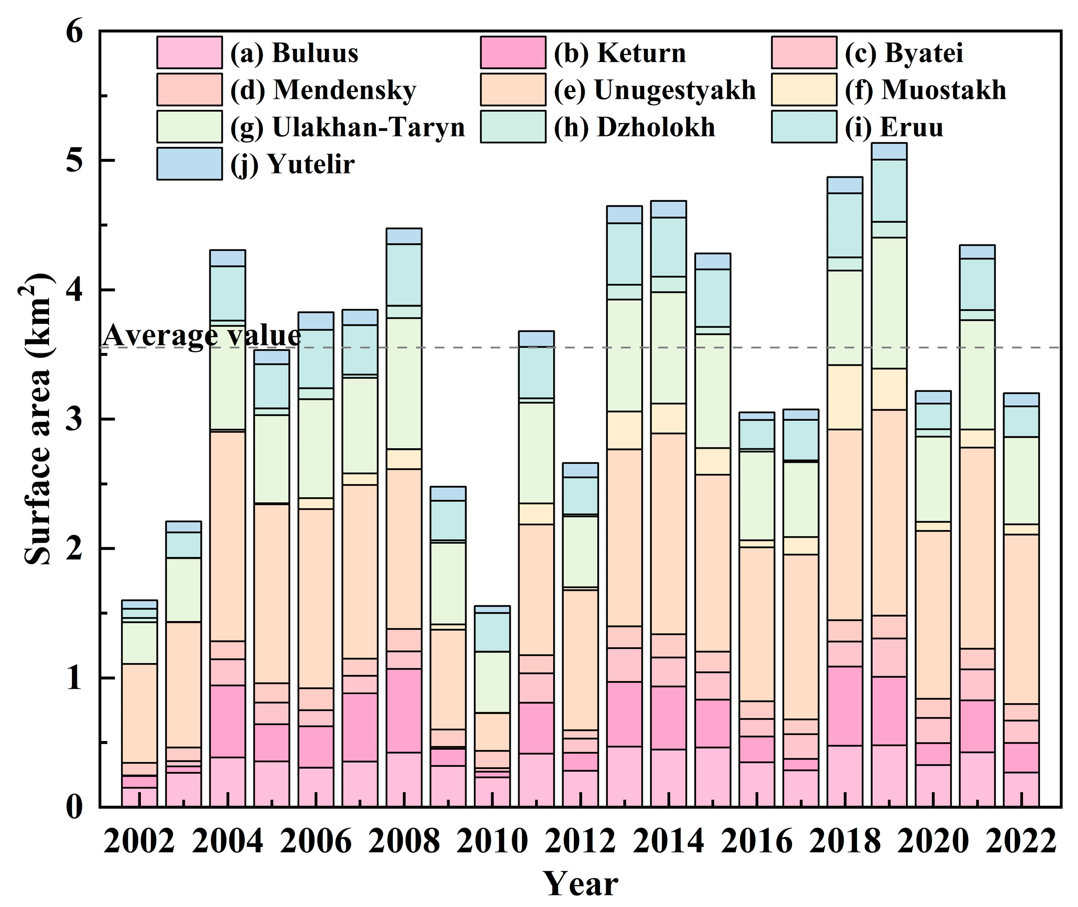 Atmosphere 15 01022 g004