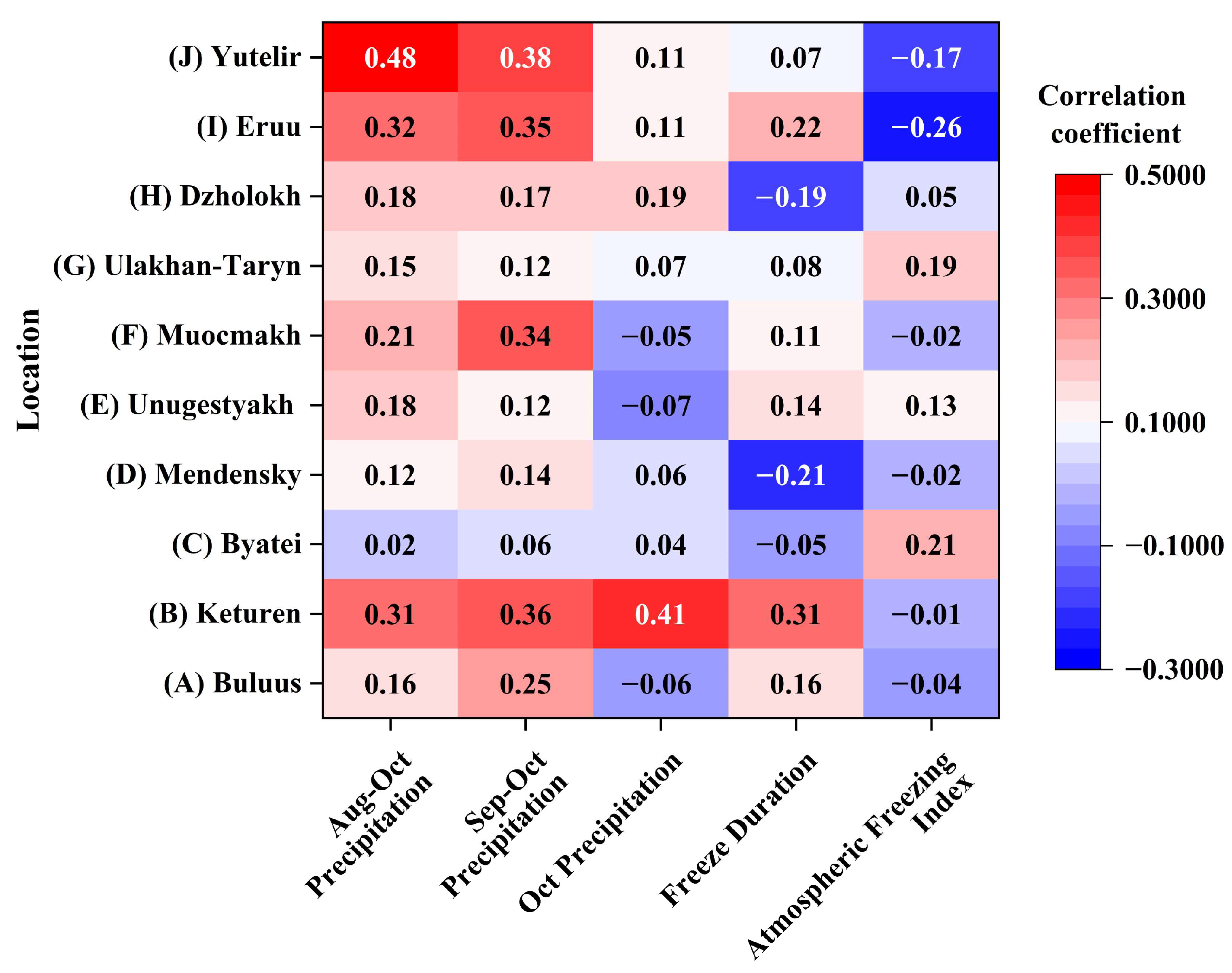 Atmosphere 15 01022 g011