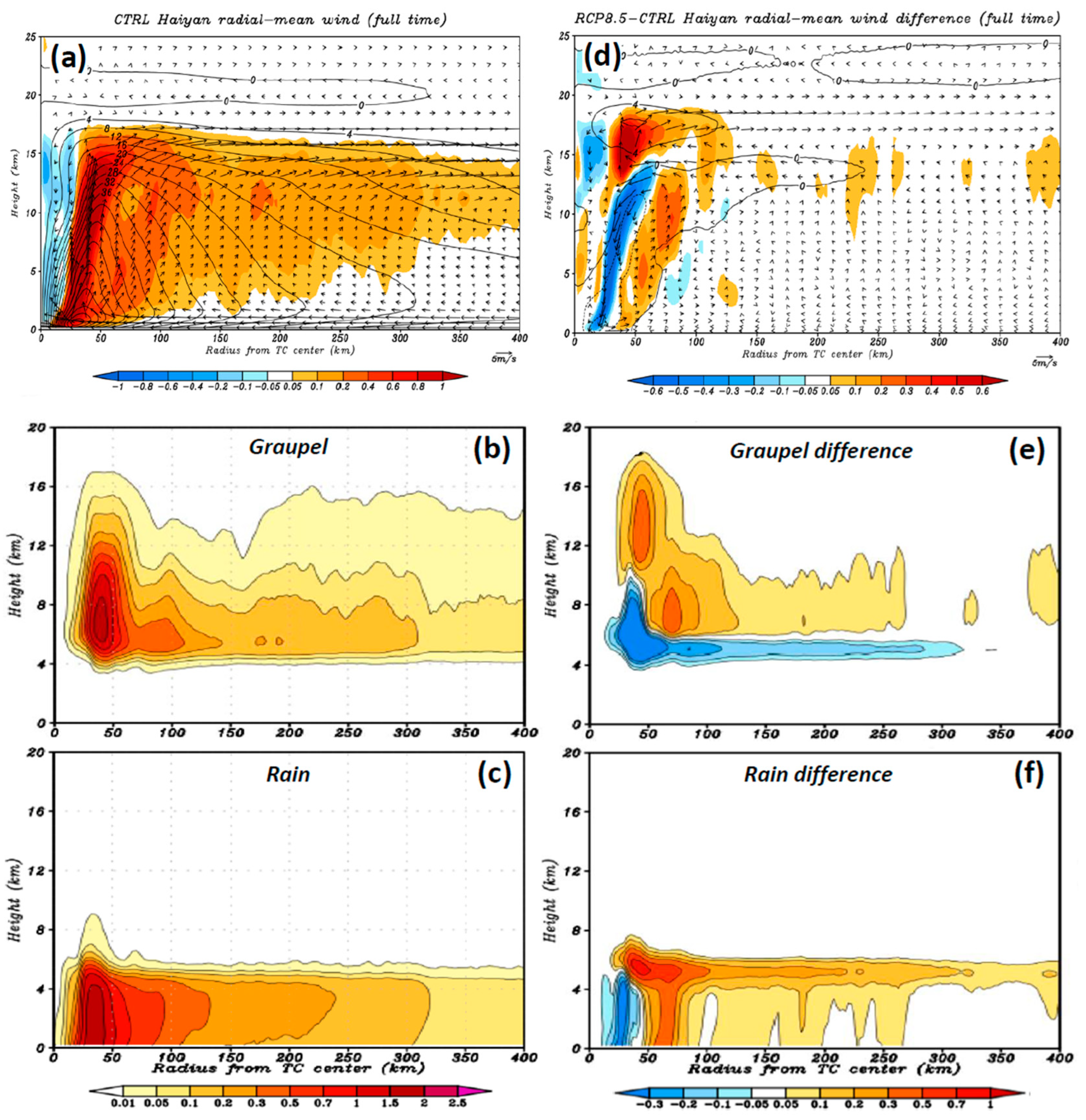Atmosphere 15 01029 g008
