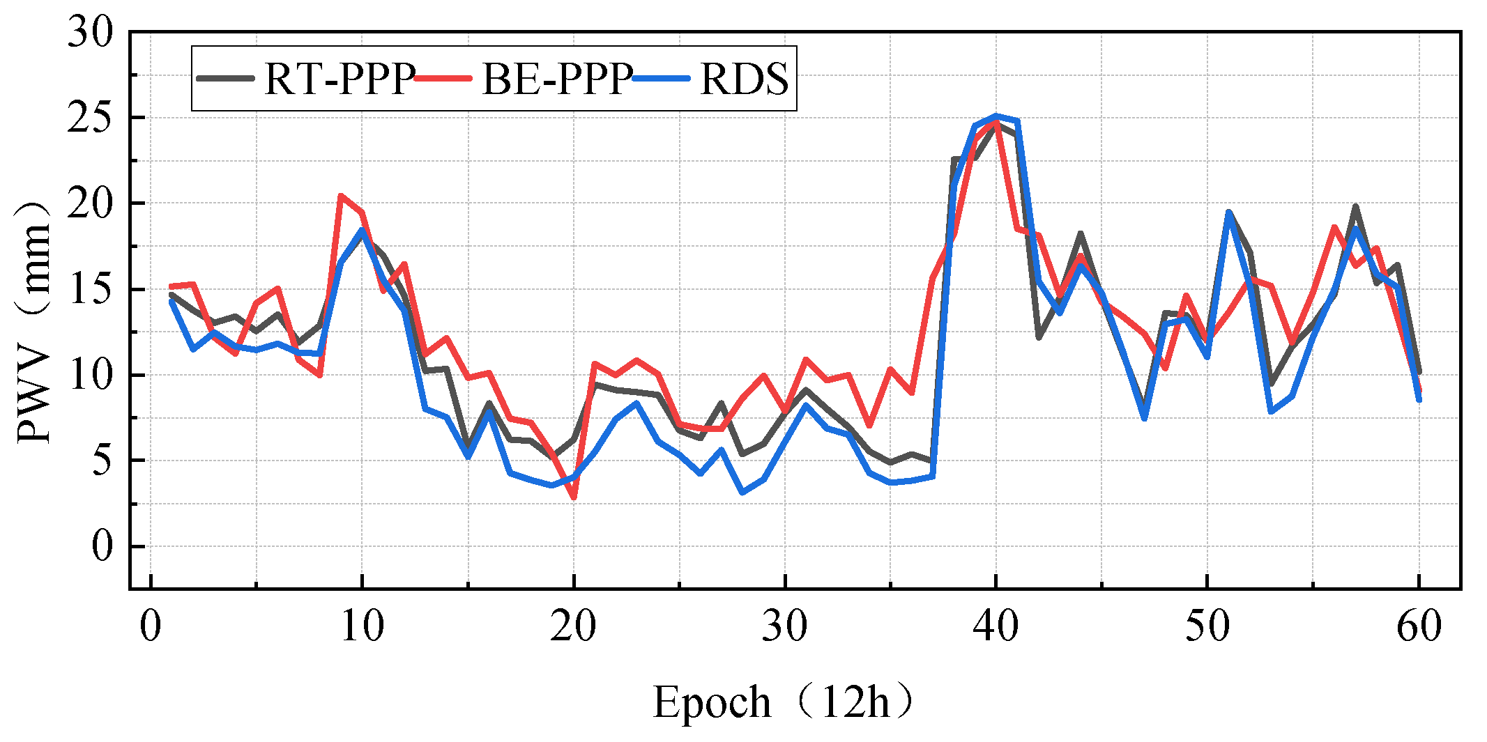 Atmosphere 15 01030 g009