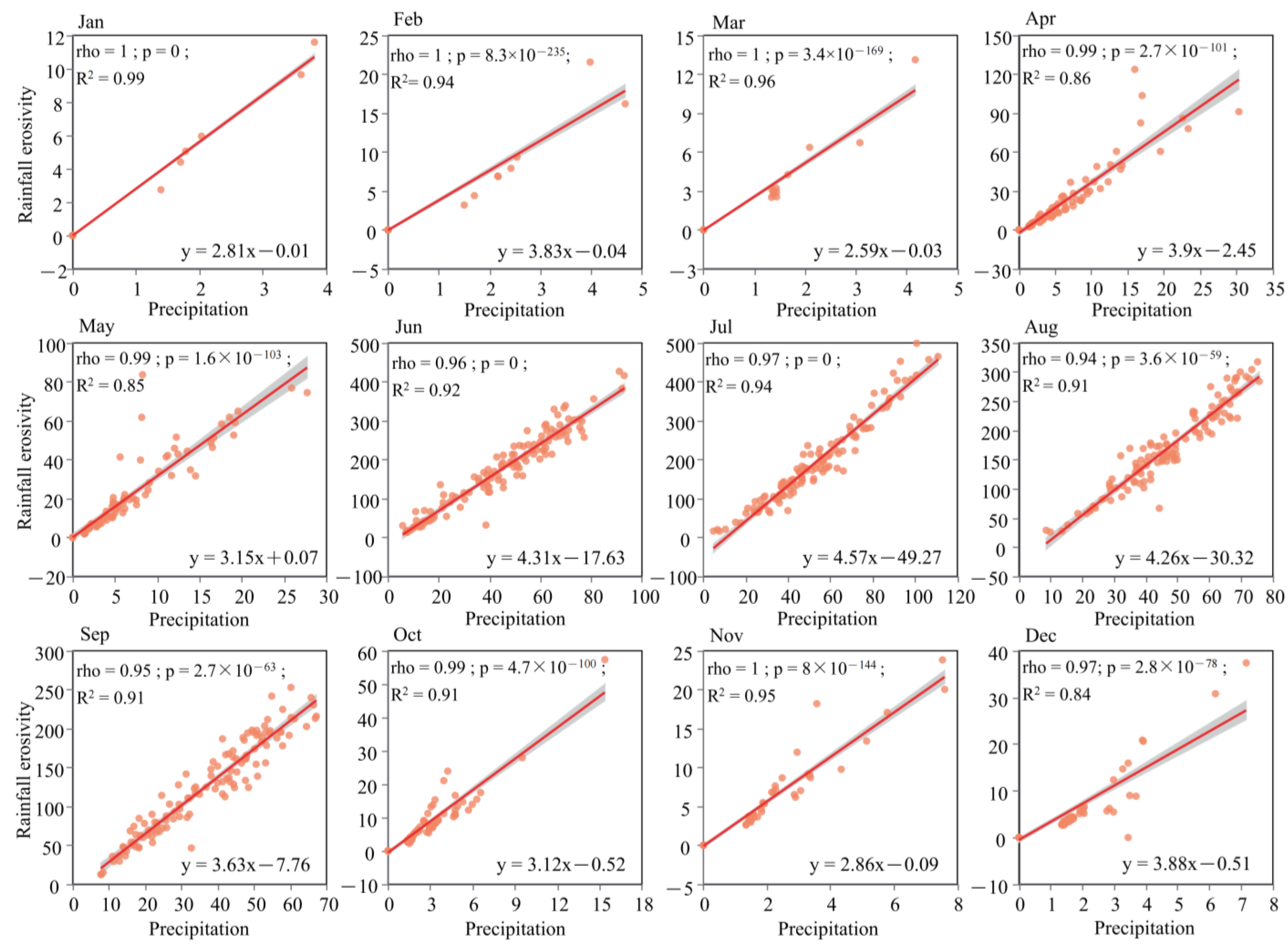 Atmosphere 15 01032 g008