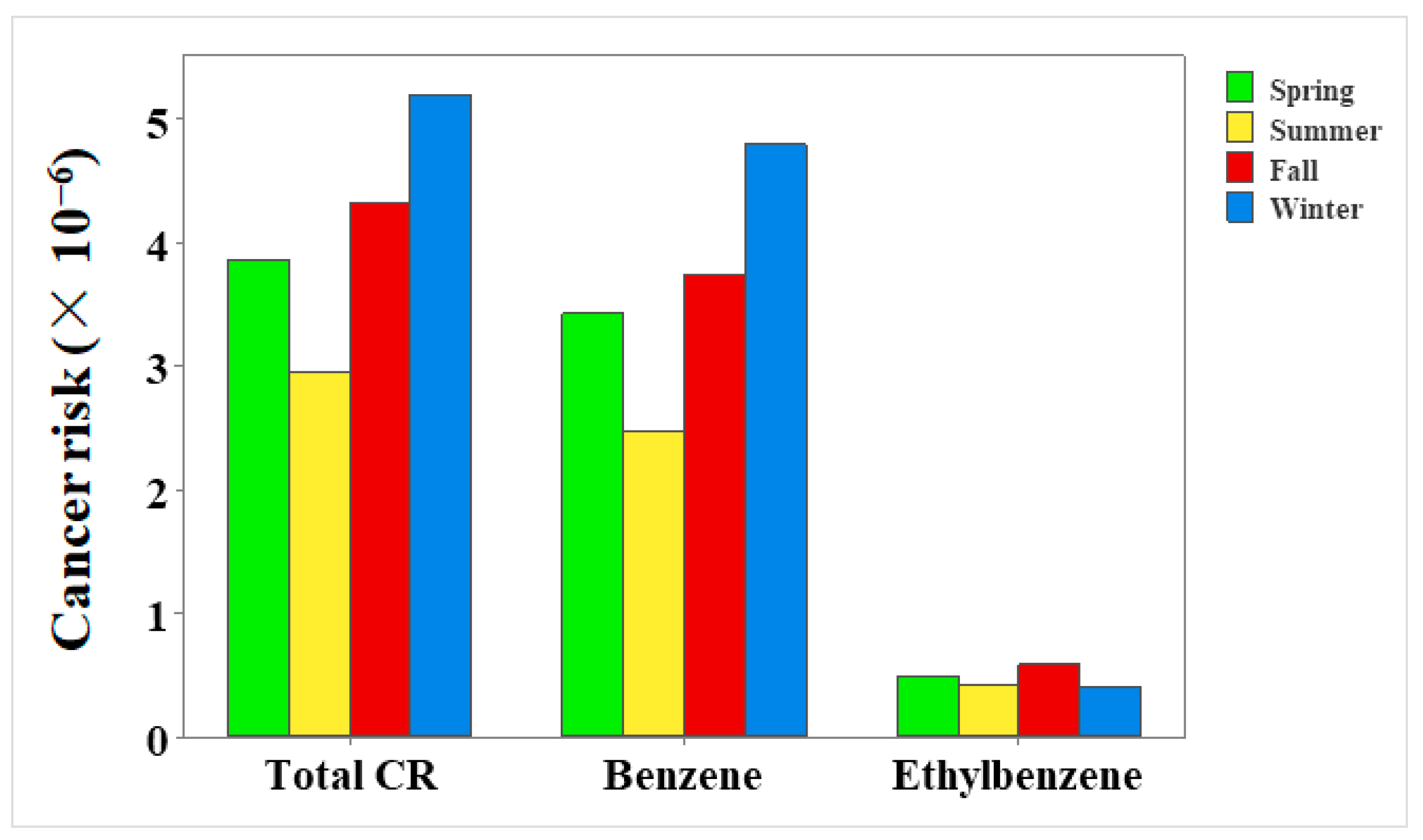 Atmosphere 15 01038 g002