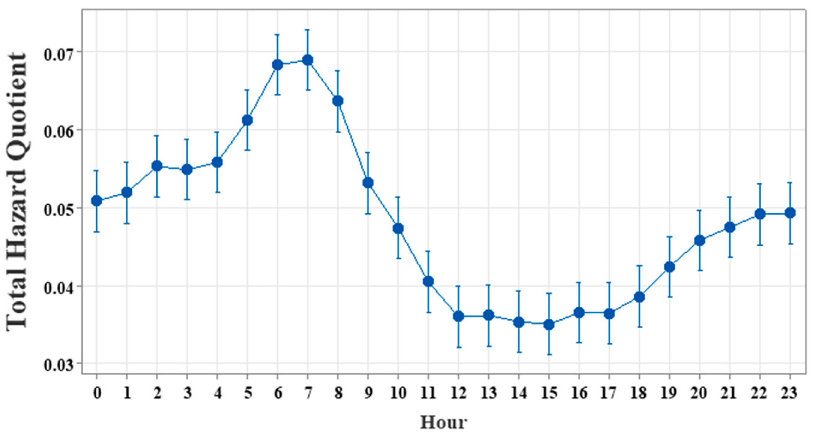 Atmosphere 15 01038 g006