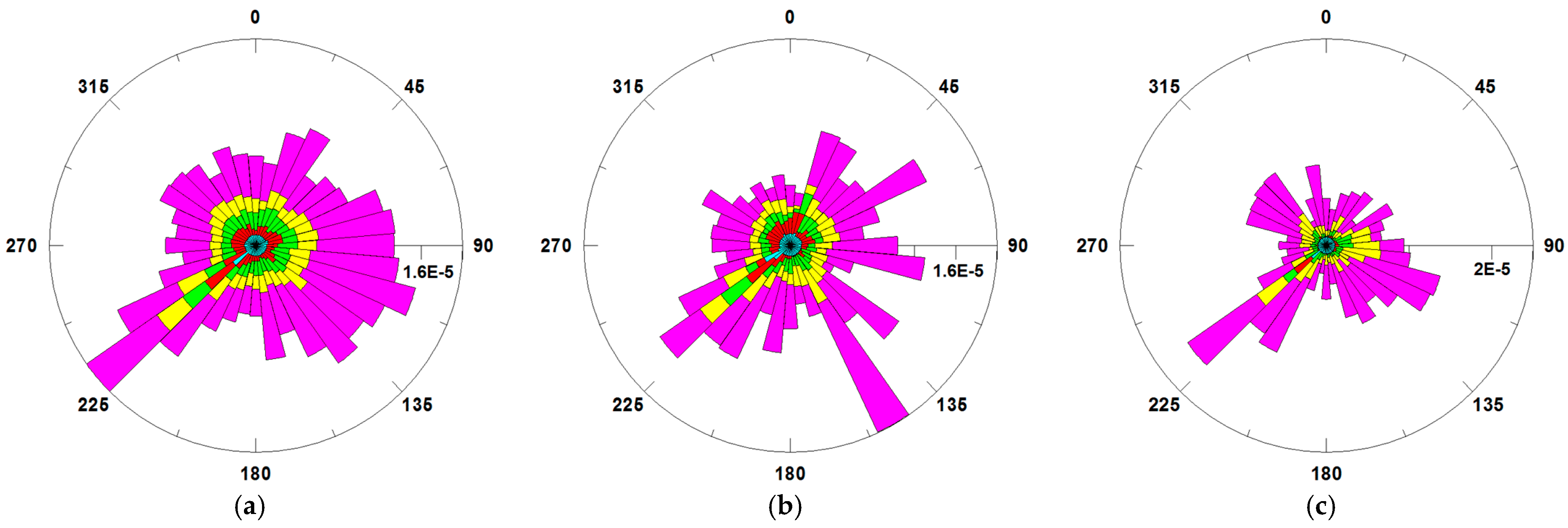 Atmosphere 15 01038 g007a