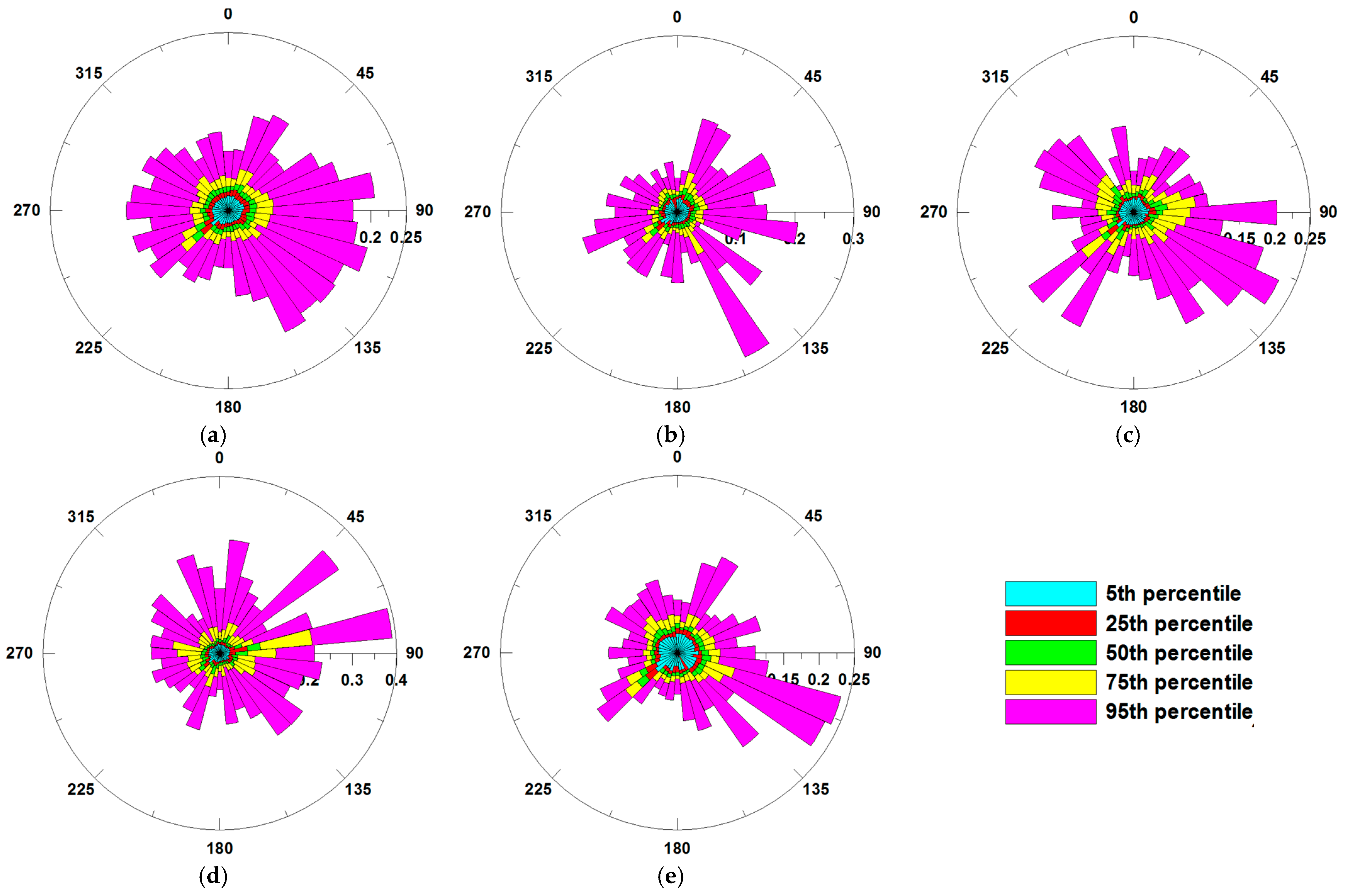 Atmosphere 15 01038 g008