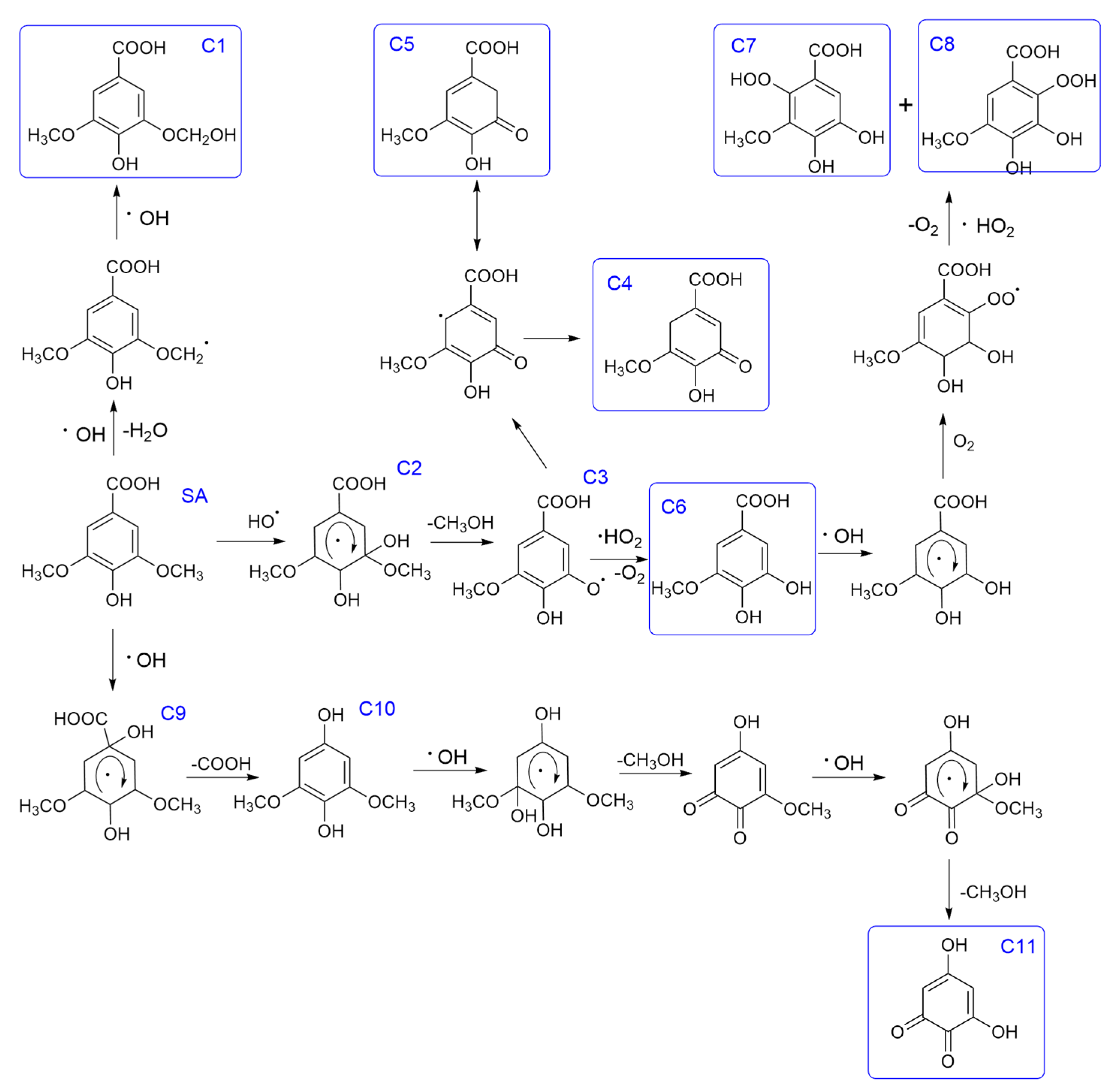 Atmosphere 15 01040 g005